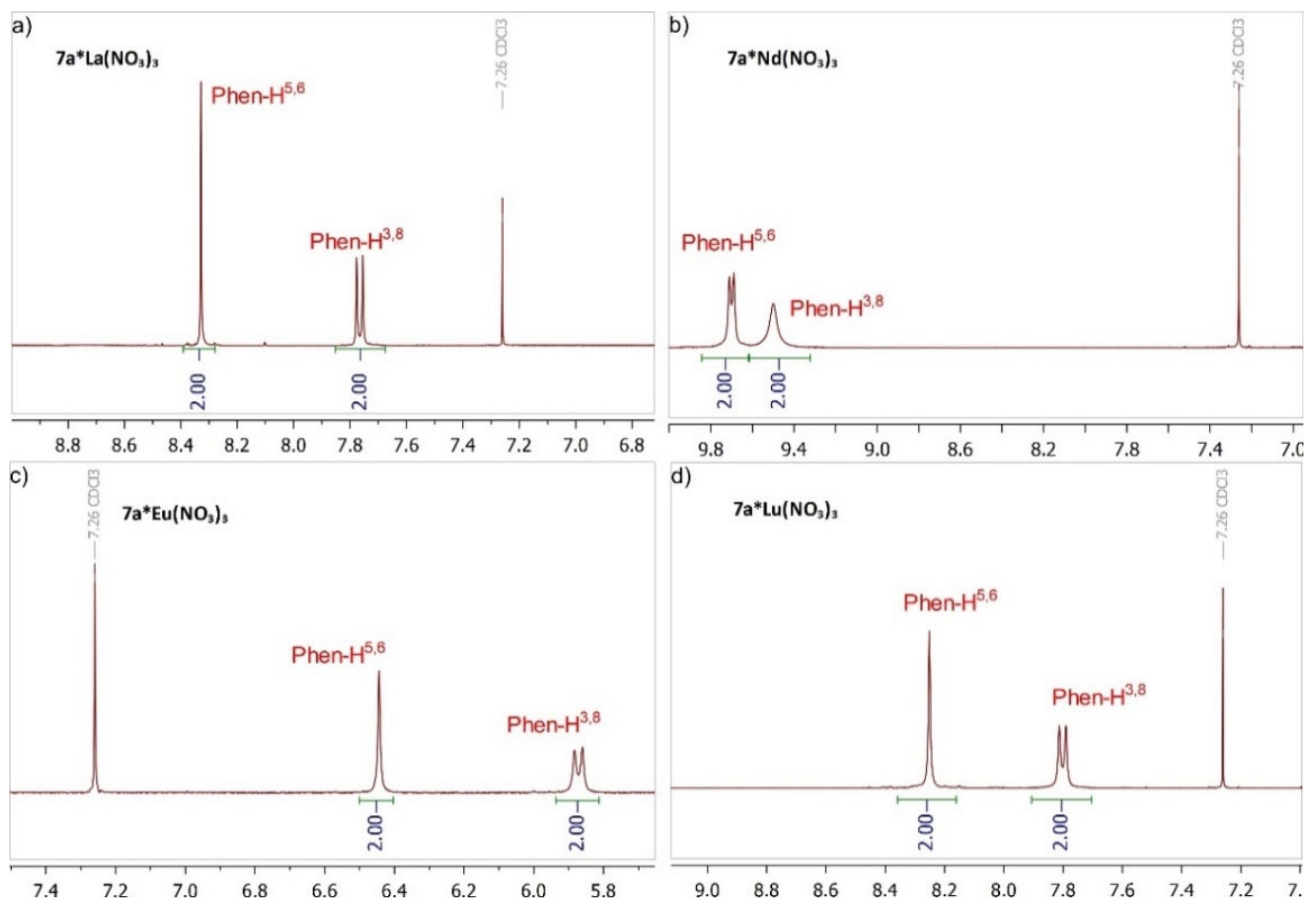 Molecules 27 04705 g011