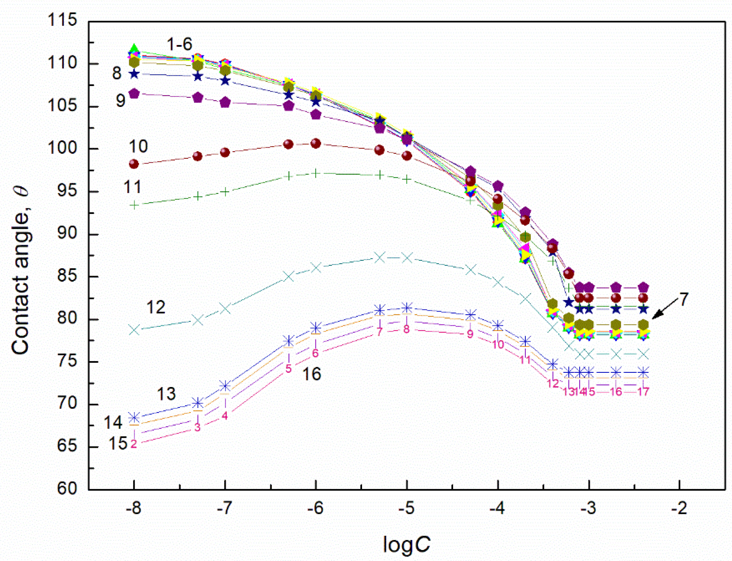 Molecules 27 04706 g003 550