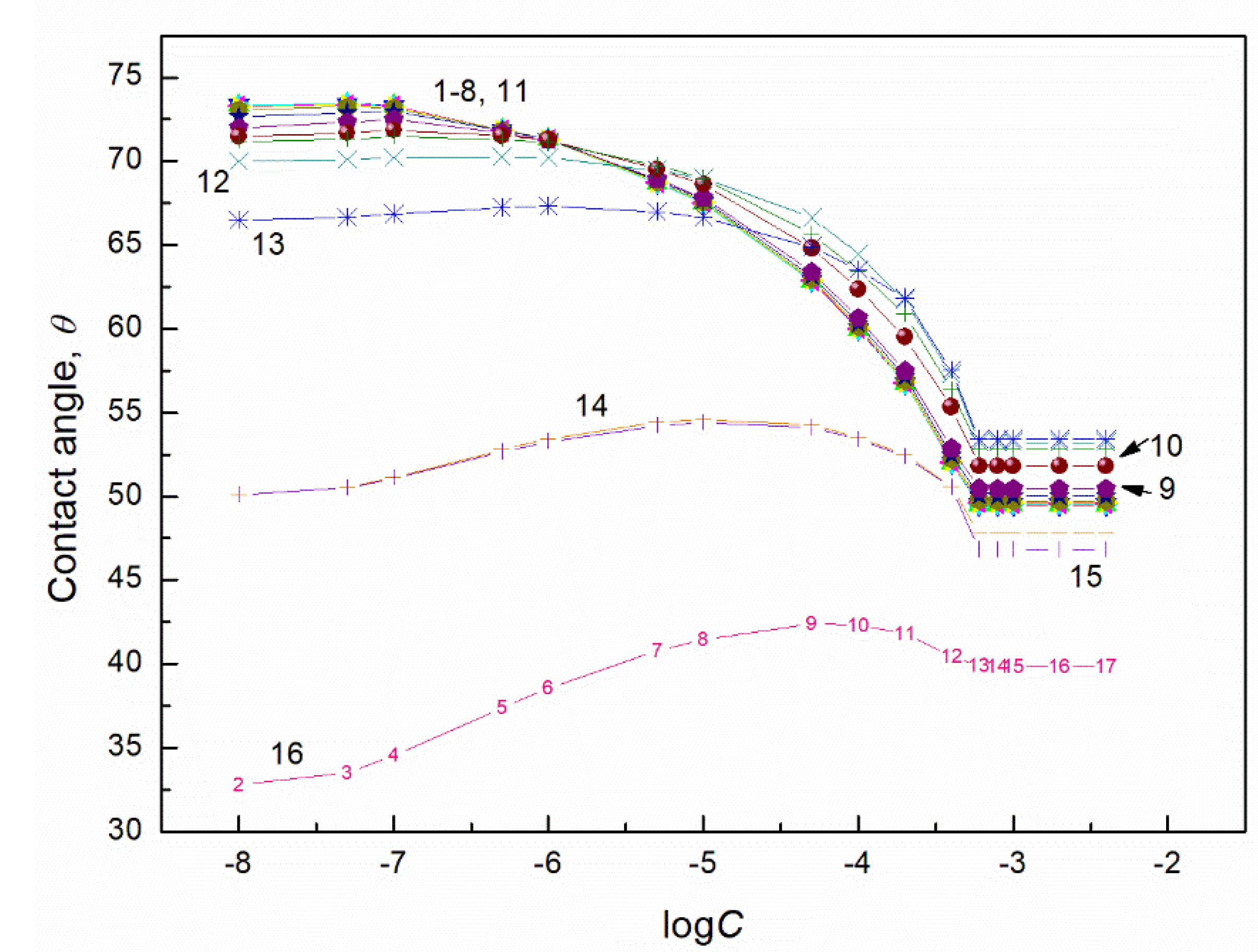 Molecules 27 04706 g005 550