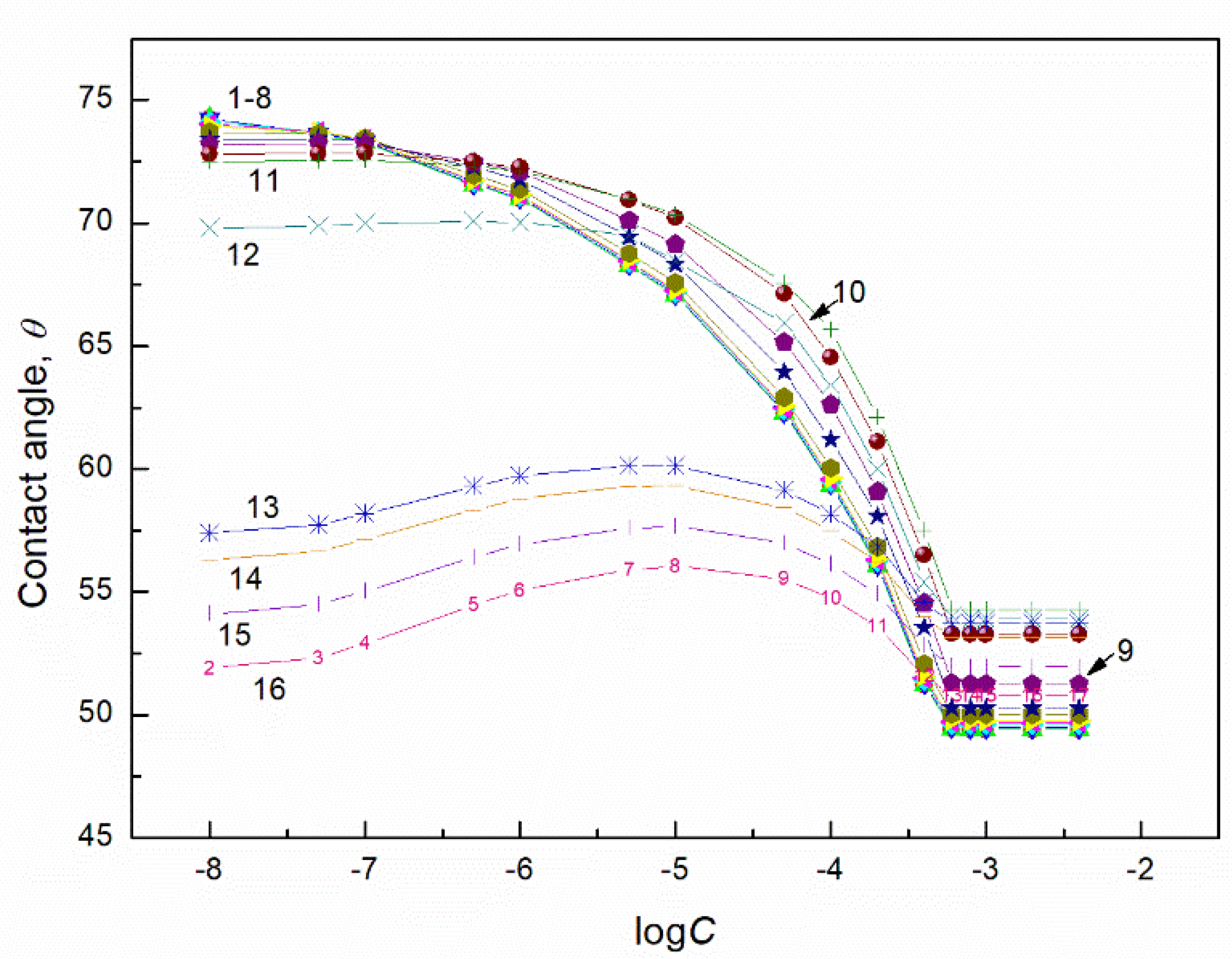 Molecules 27 04706 g006 550