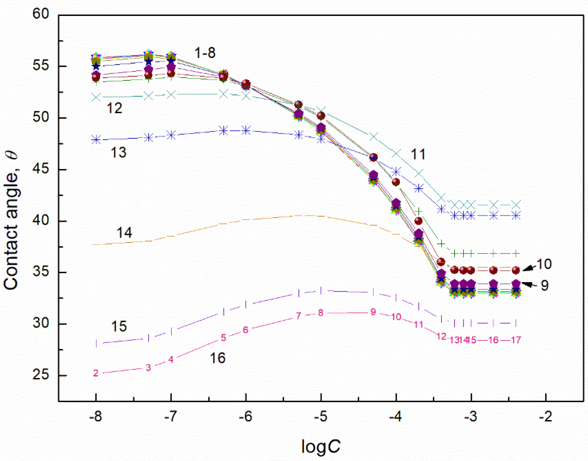 Molecules 27 04706 g007 550