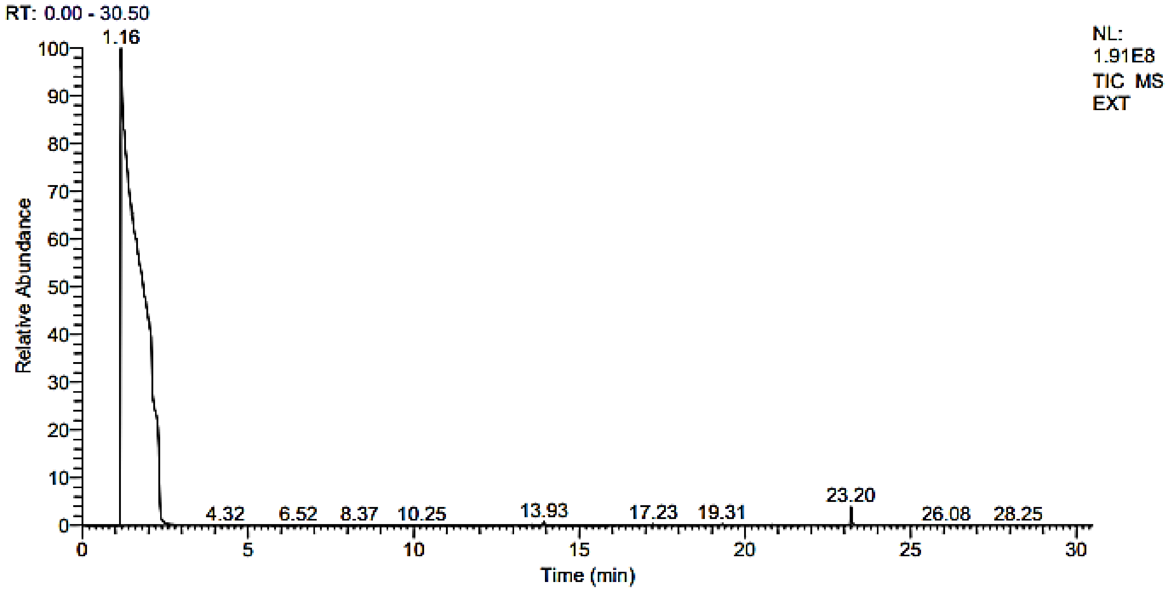 Molecules 27 04707 g003