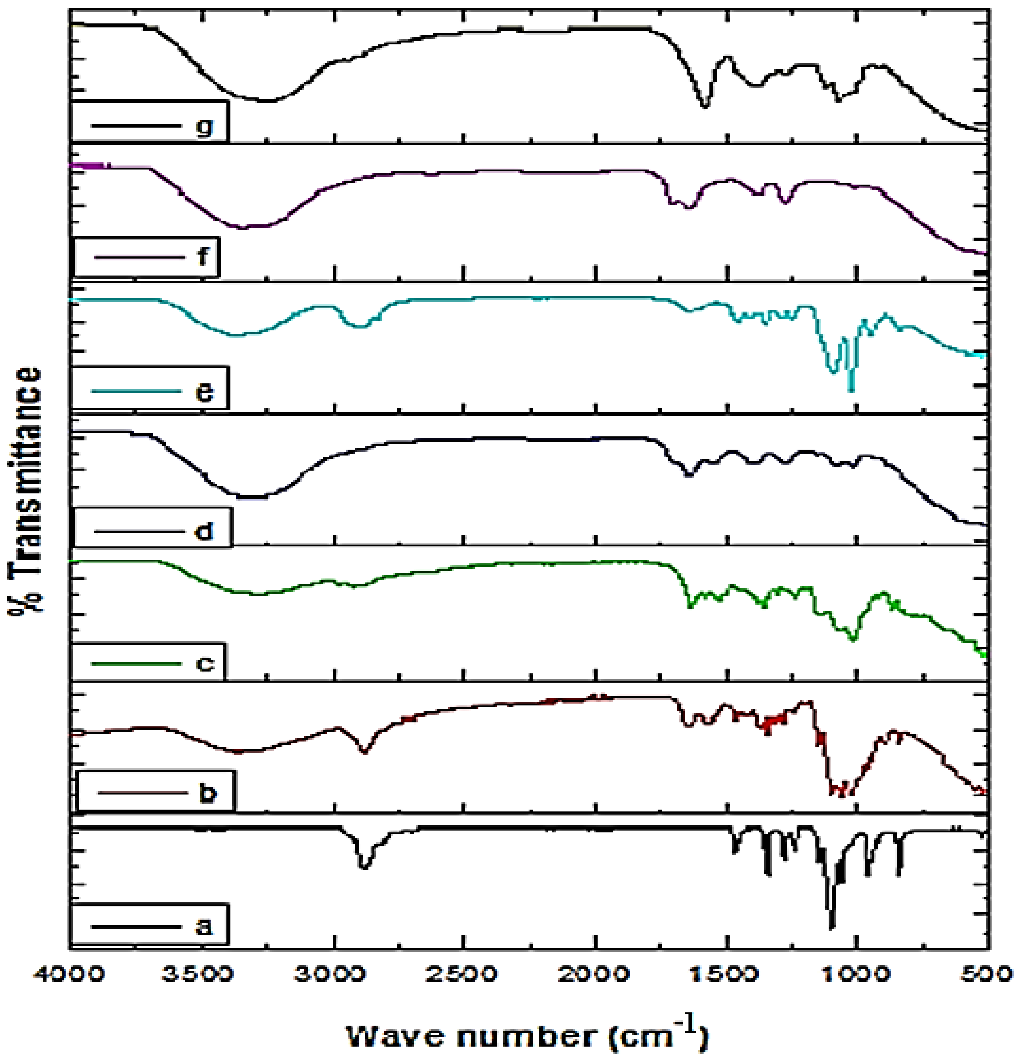 Molecules 27 04707 g006