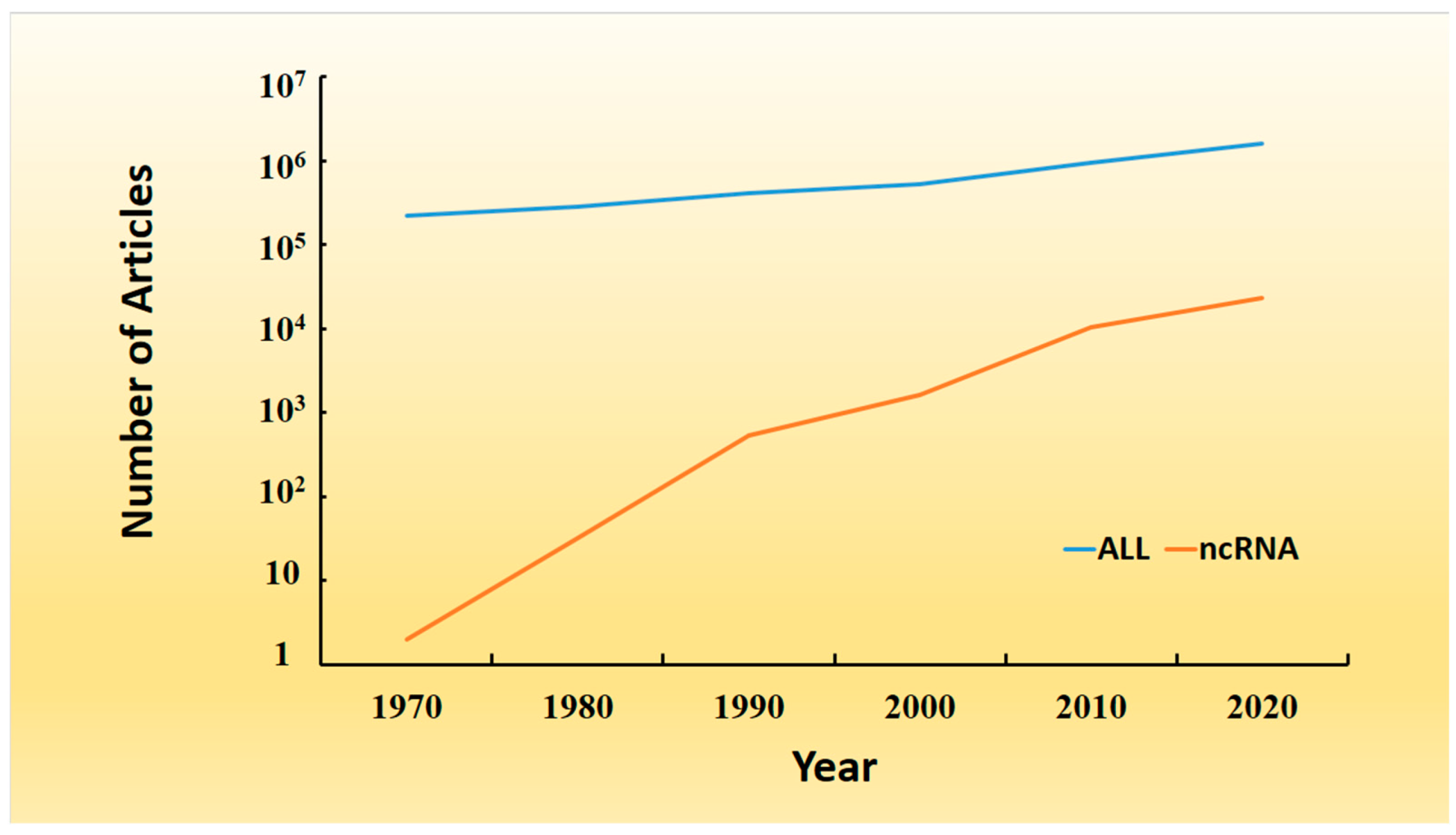 Molecules 27 04710 g001 Molecules 27 04710 g001