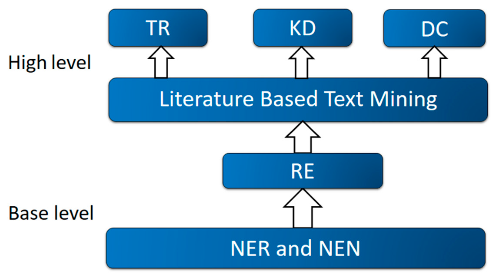 Molecules 27 04710 g002 Molecules 27 04710 g002
