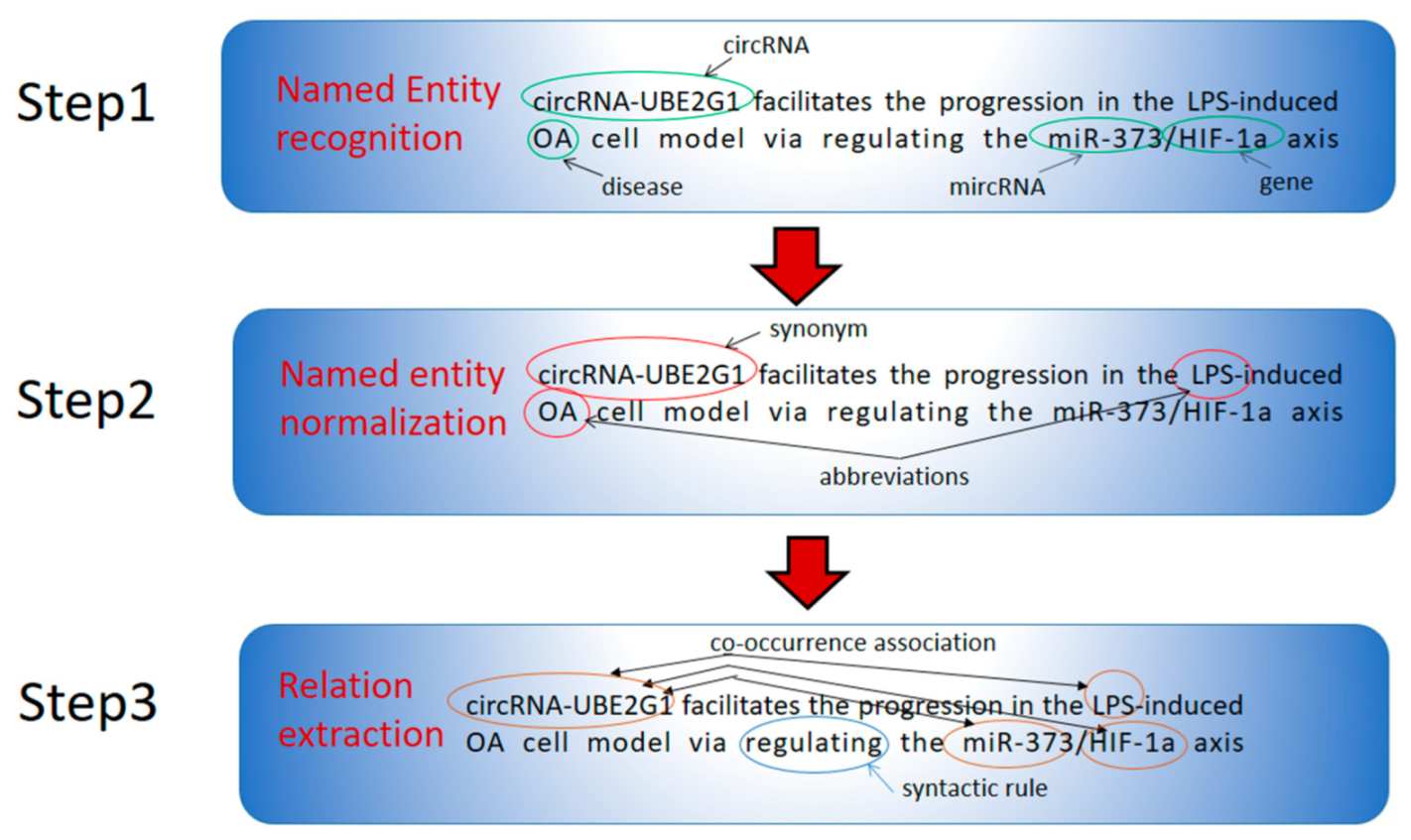 Molecules 27 04710 g003 Molecules 27 04710 g003