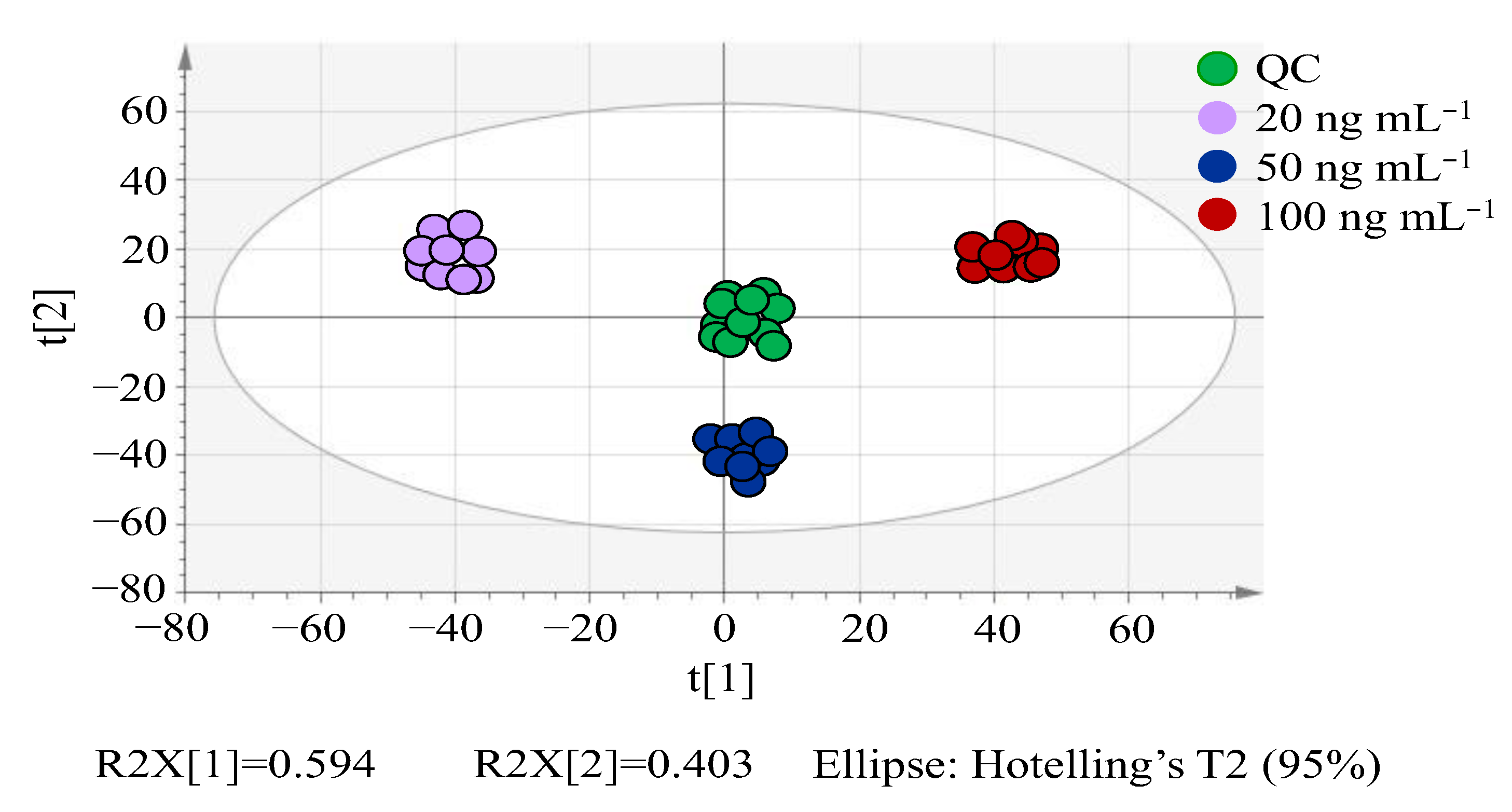 Molecules 27 04711 g002 550