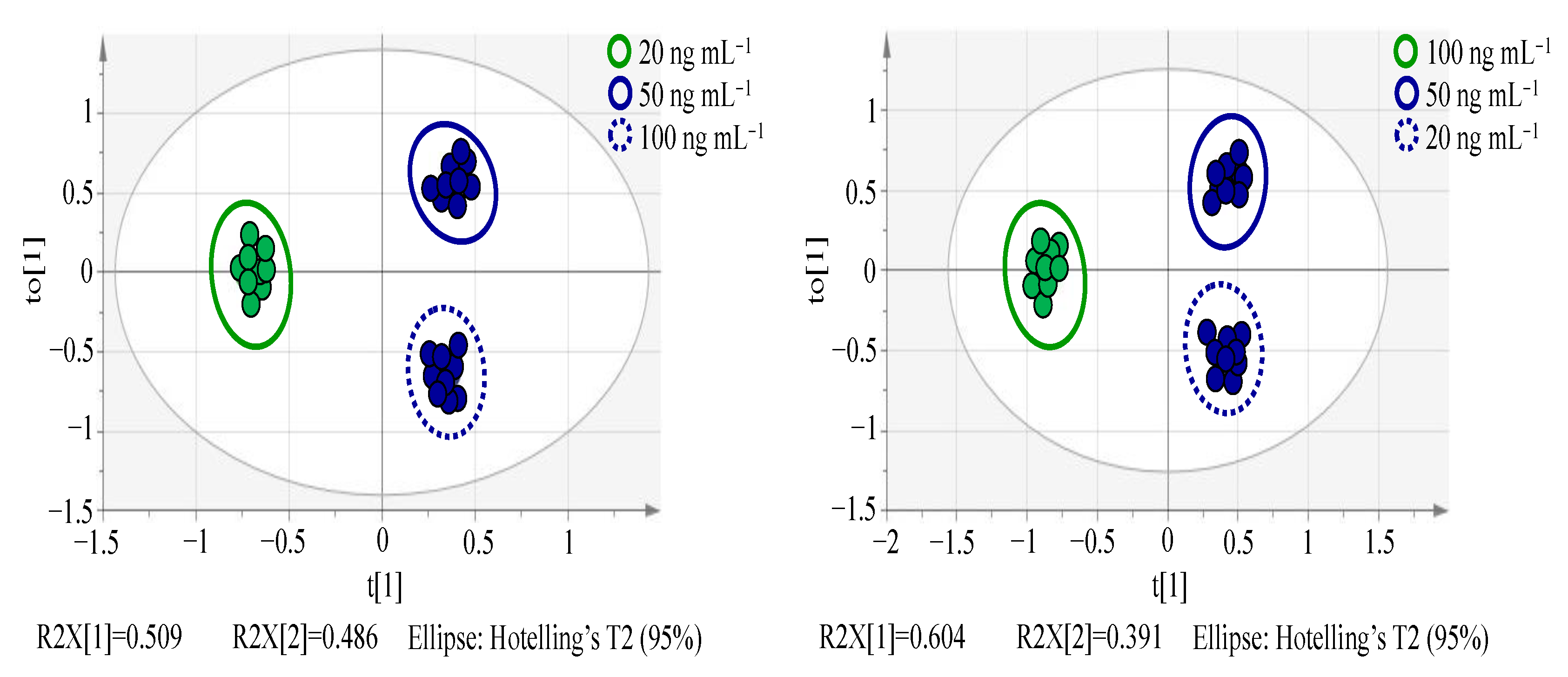 Molecules 27 04711 g003 550