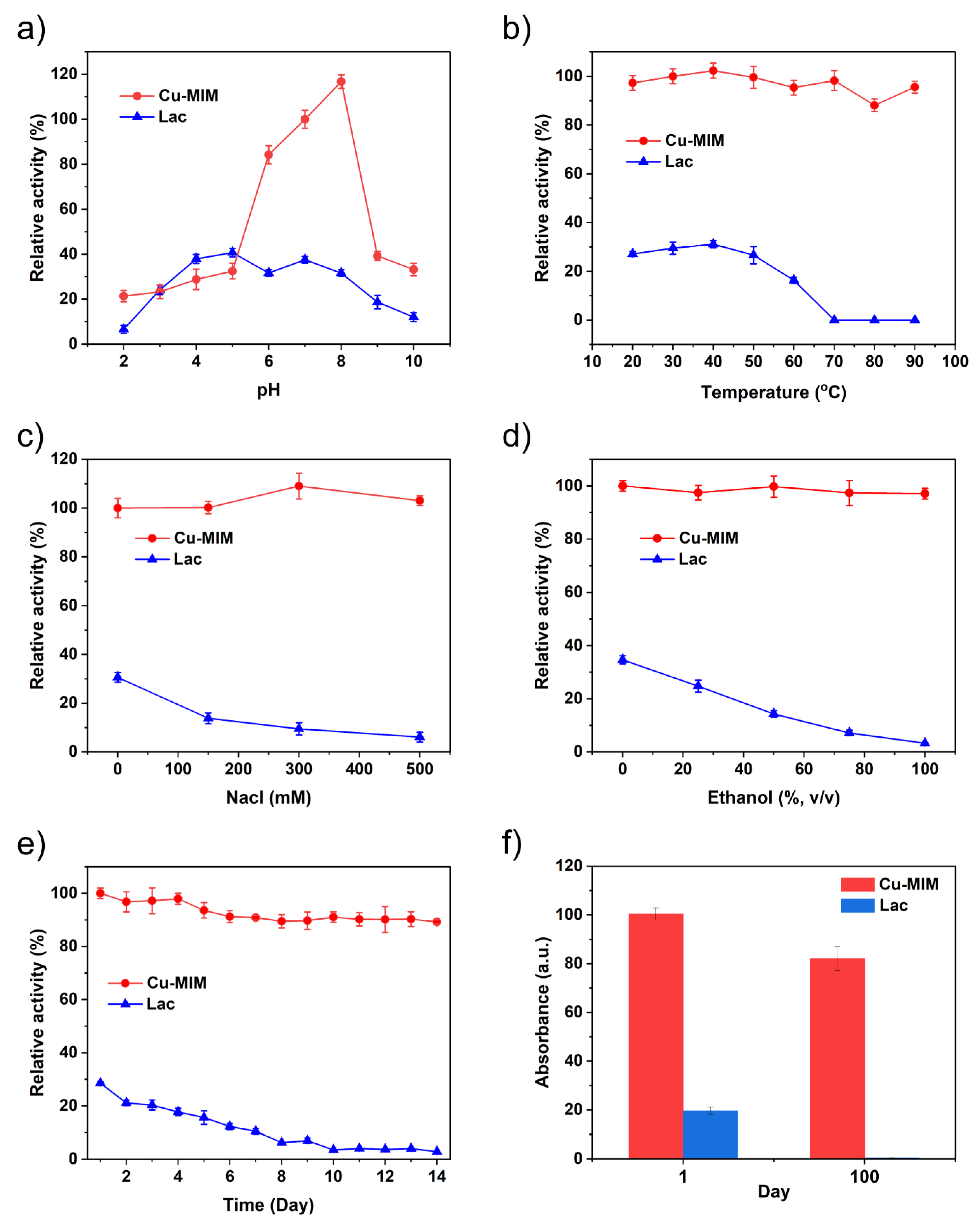 Molecules 27 04712 g005