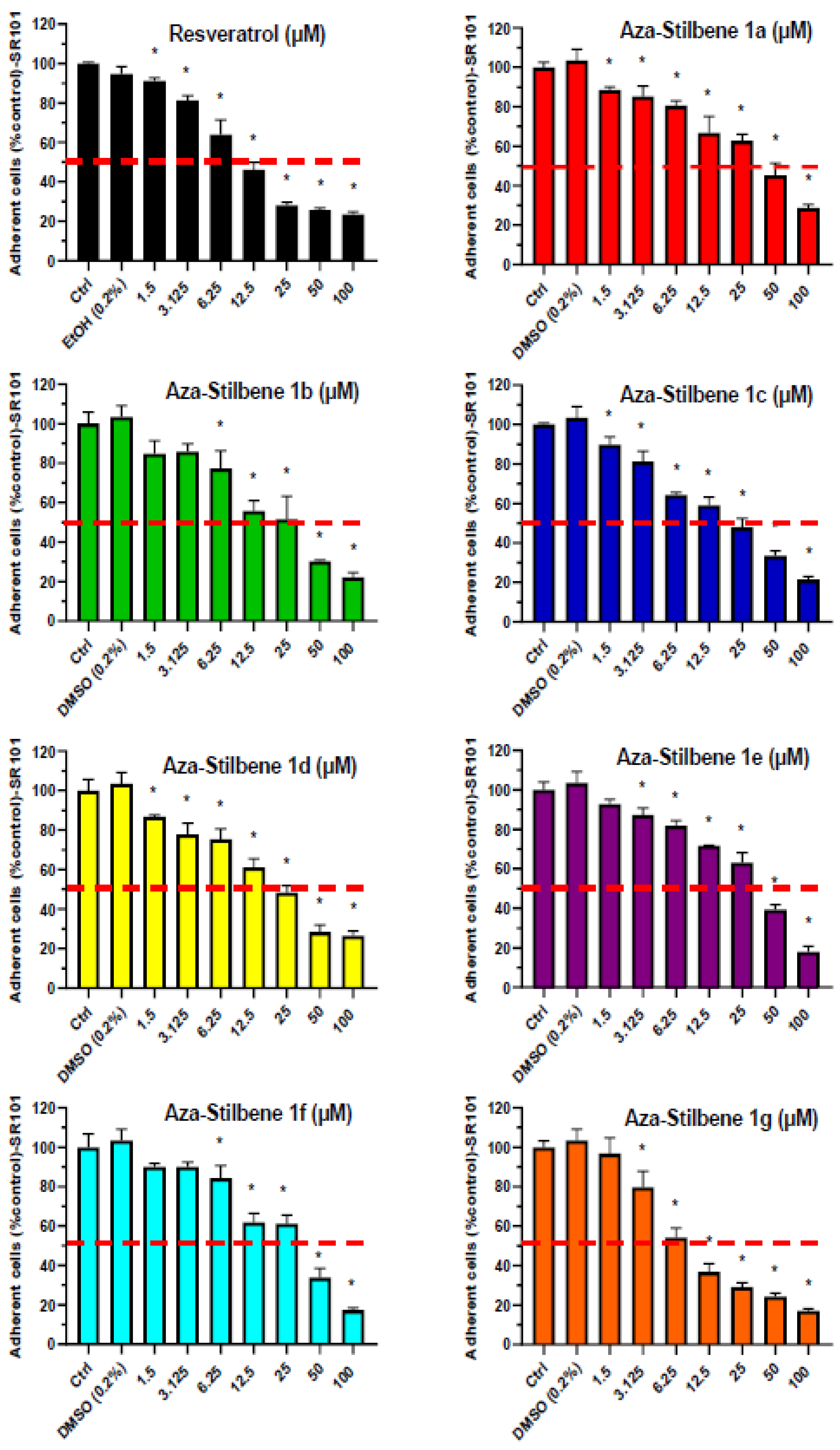 Molecules 27 04713 g003