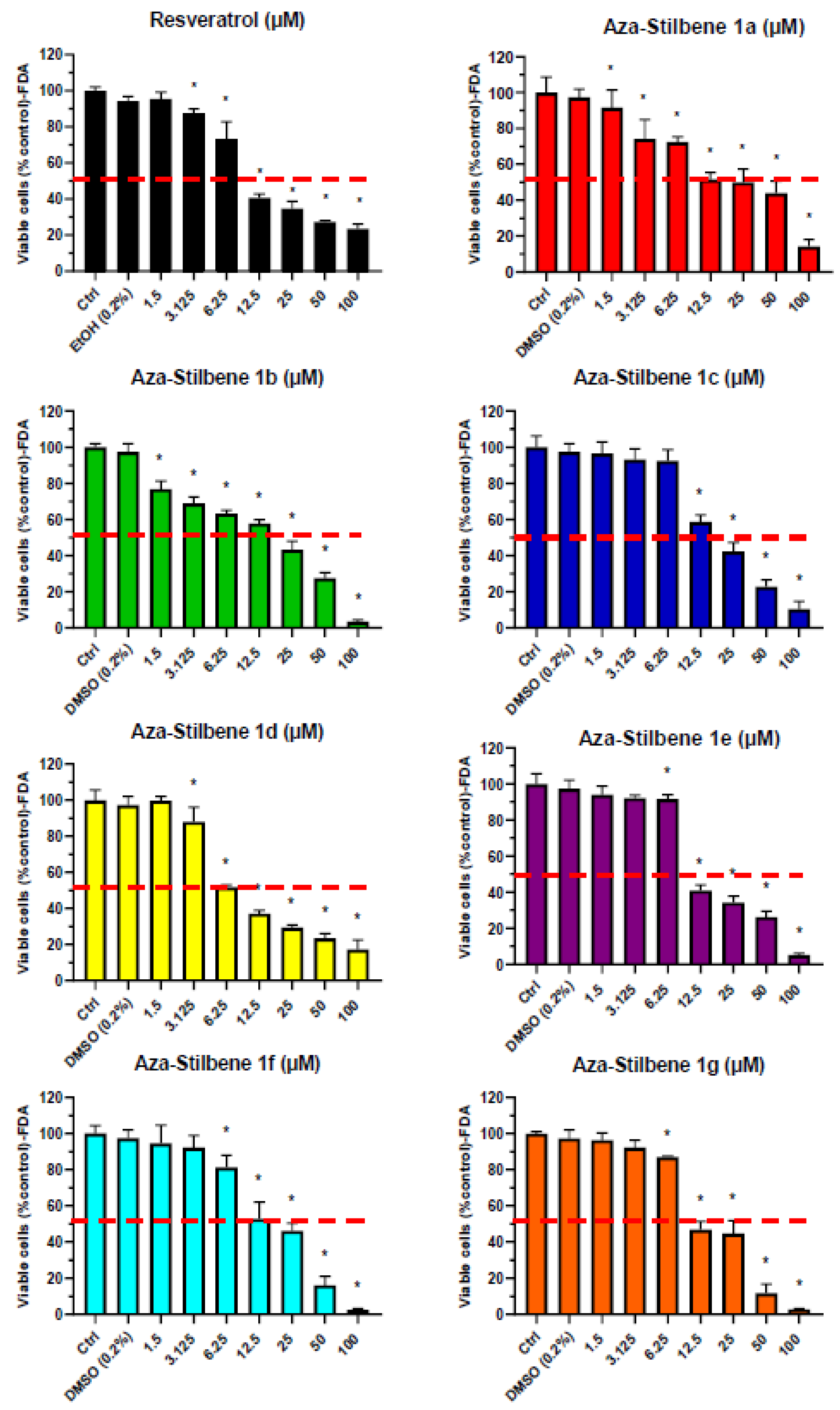 Molecules 27 04713 g004