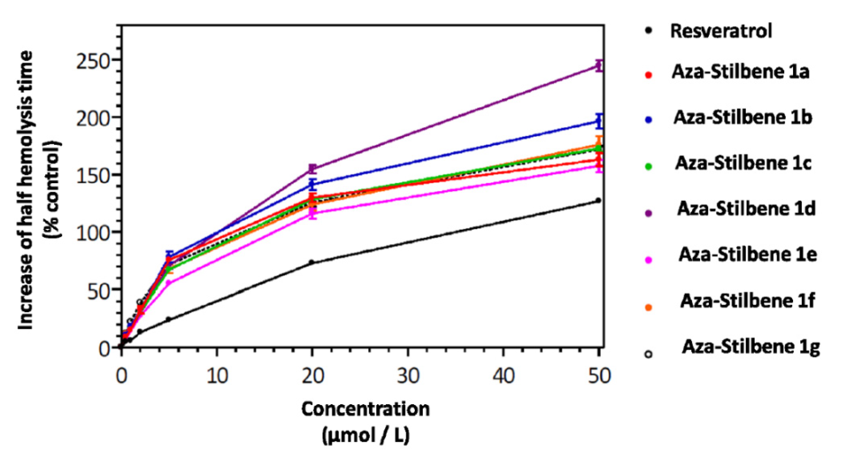 Molecules 27 04713 g006