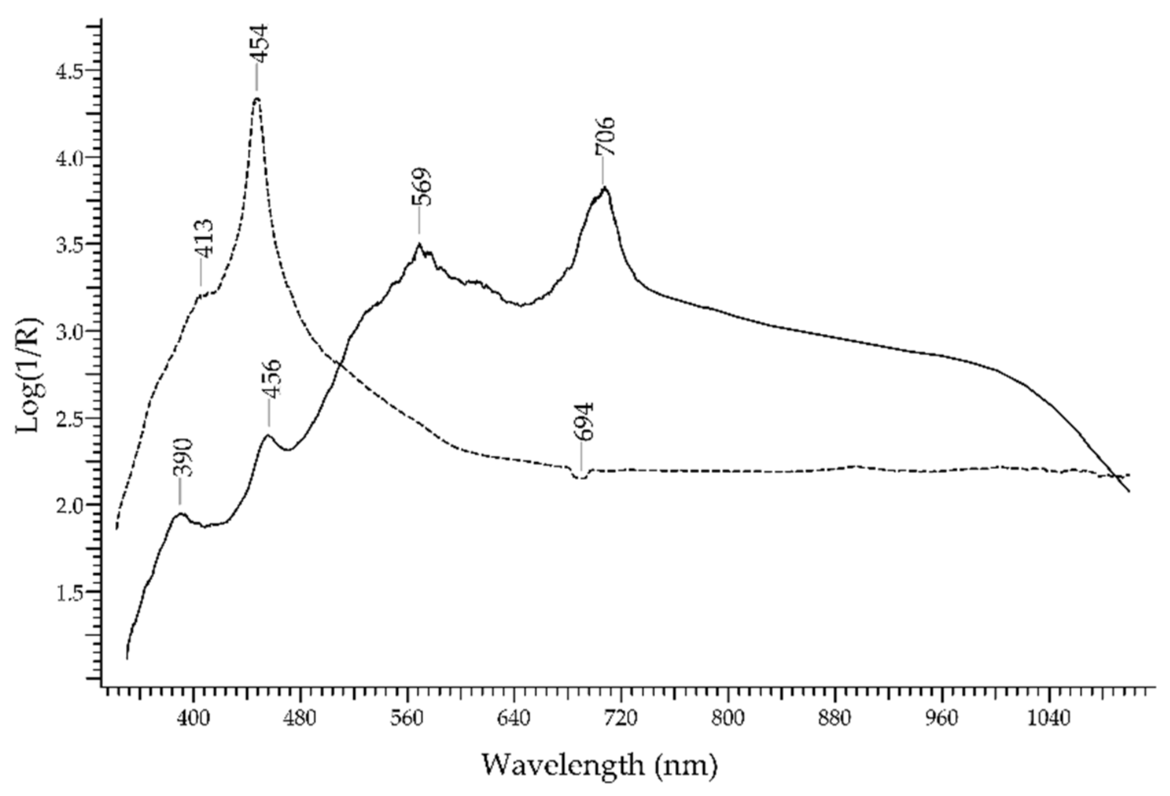 Molecules 27 04716 g002 Molecules 27 04716 g002