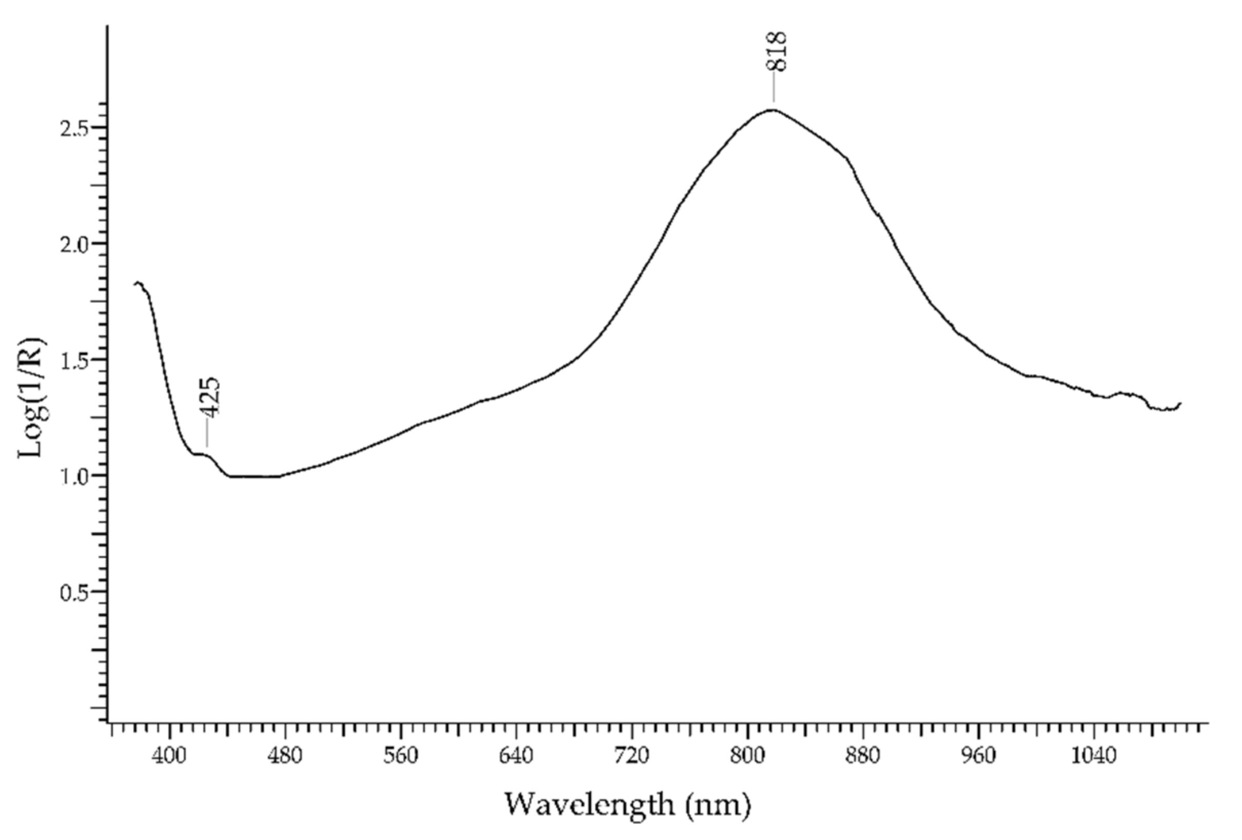 Molecules 27 04716 g003 Molecules 27 04716 g003