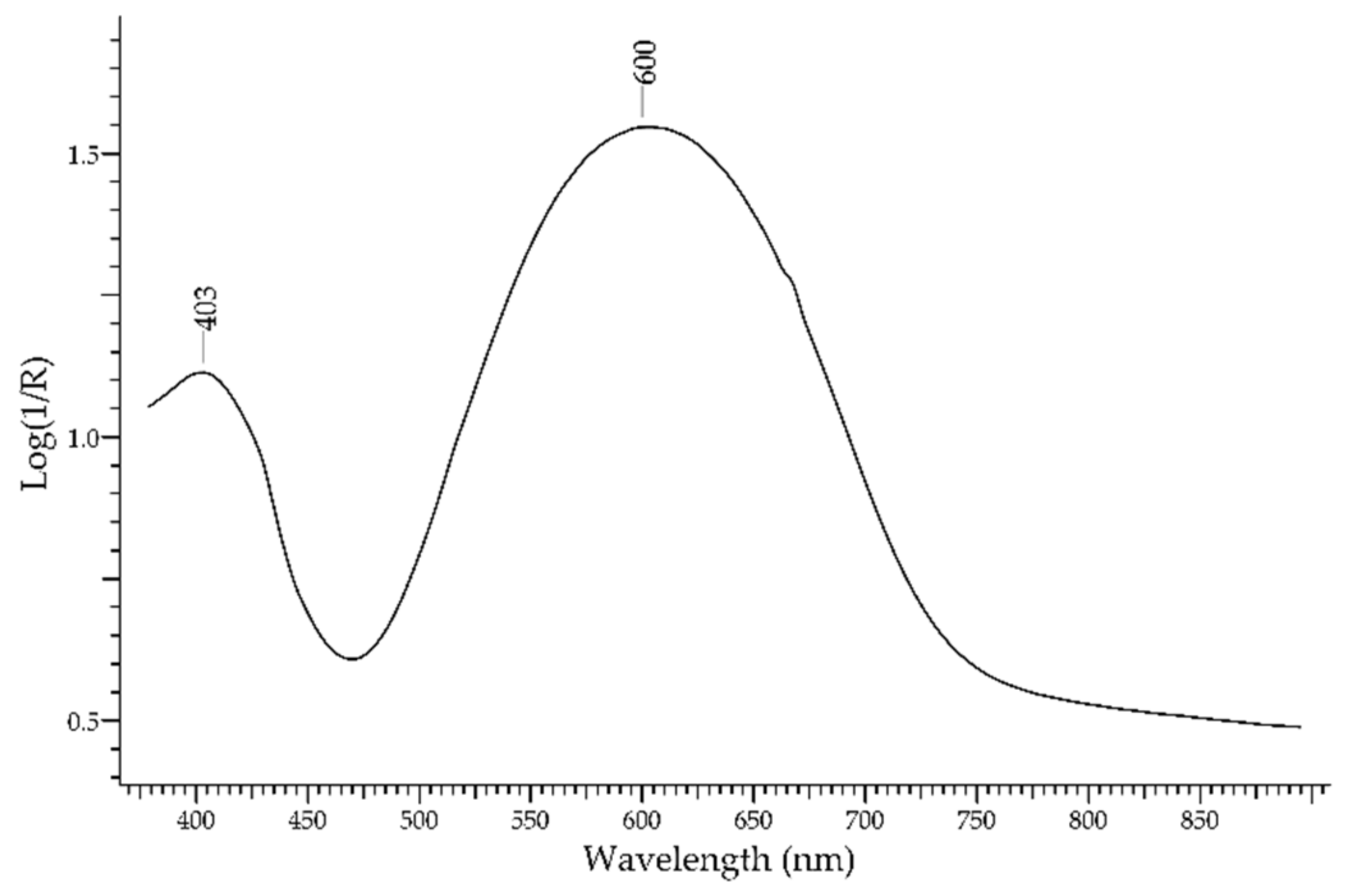 Molecules 27 04716 g004 Molecules 27 04716 g004
