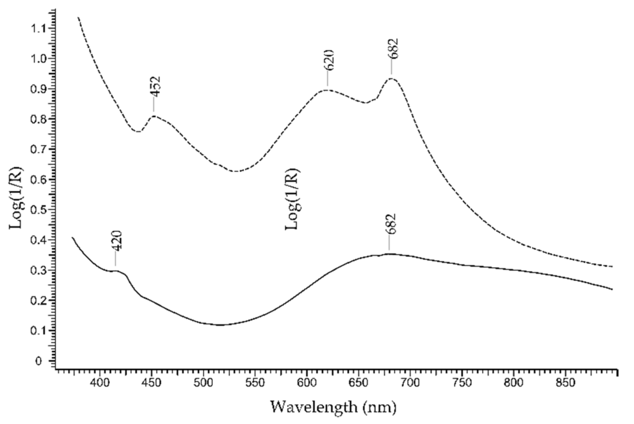 Molecules 27 04716 g005 Molecules 27 04716 g005