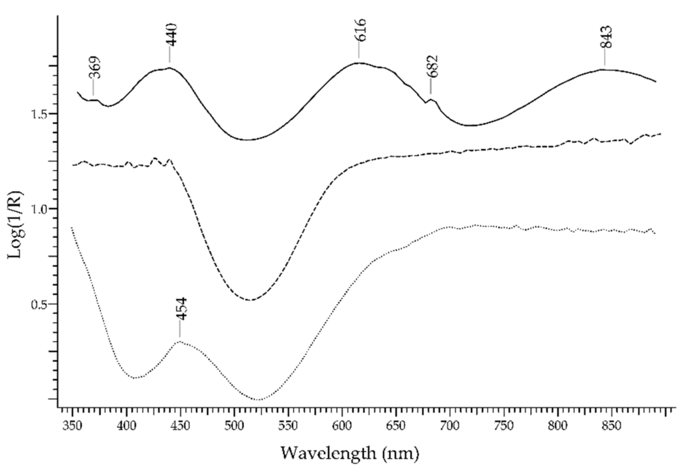 Molecules 27 04716 g006 Molecules 27 04716 g006