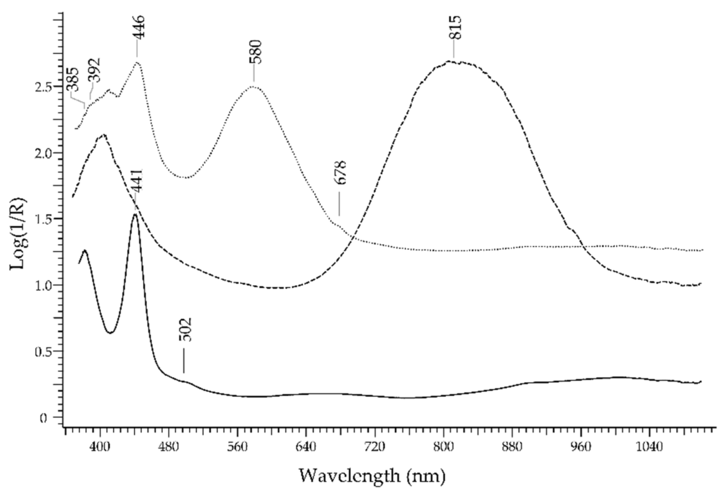 Molecules 27 04716 g007 Molecules 27 04716 g007