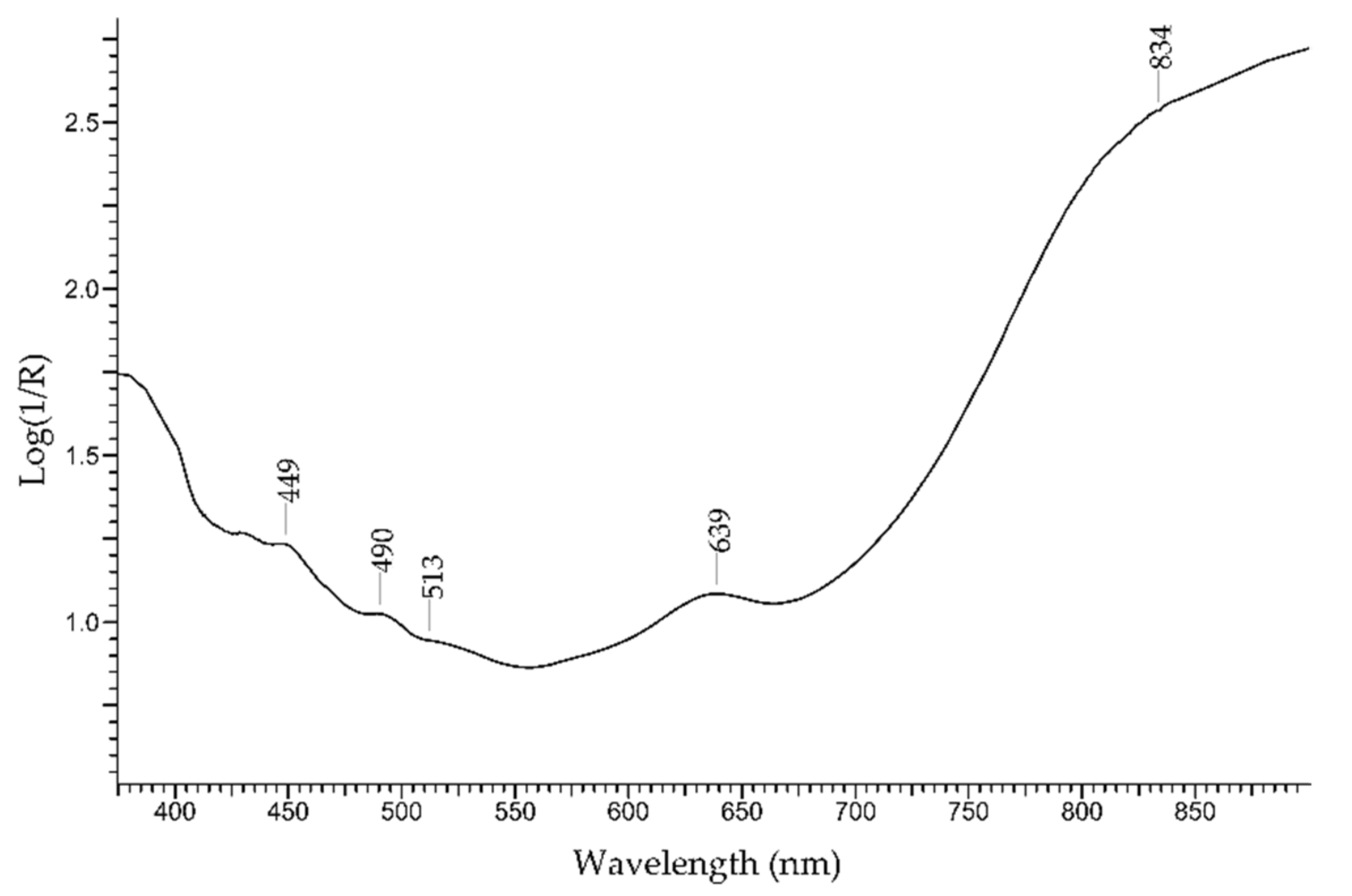 Molecules 27 04716 g009 Molecules 27 04716 g009