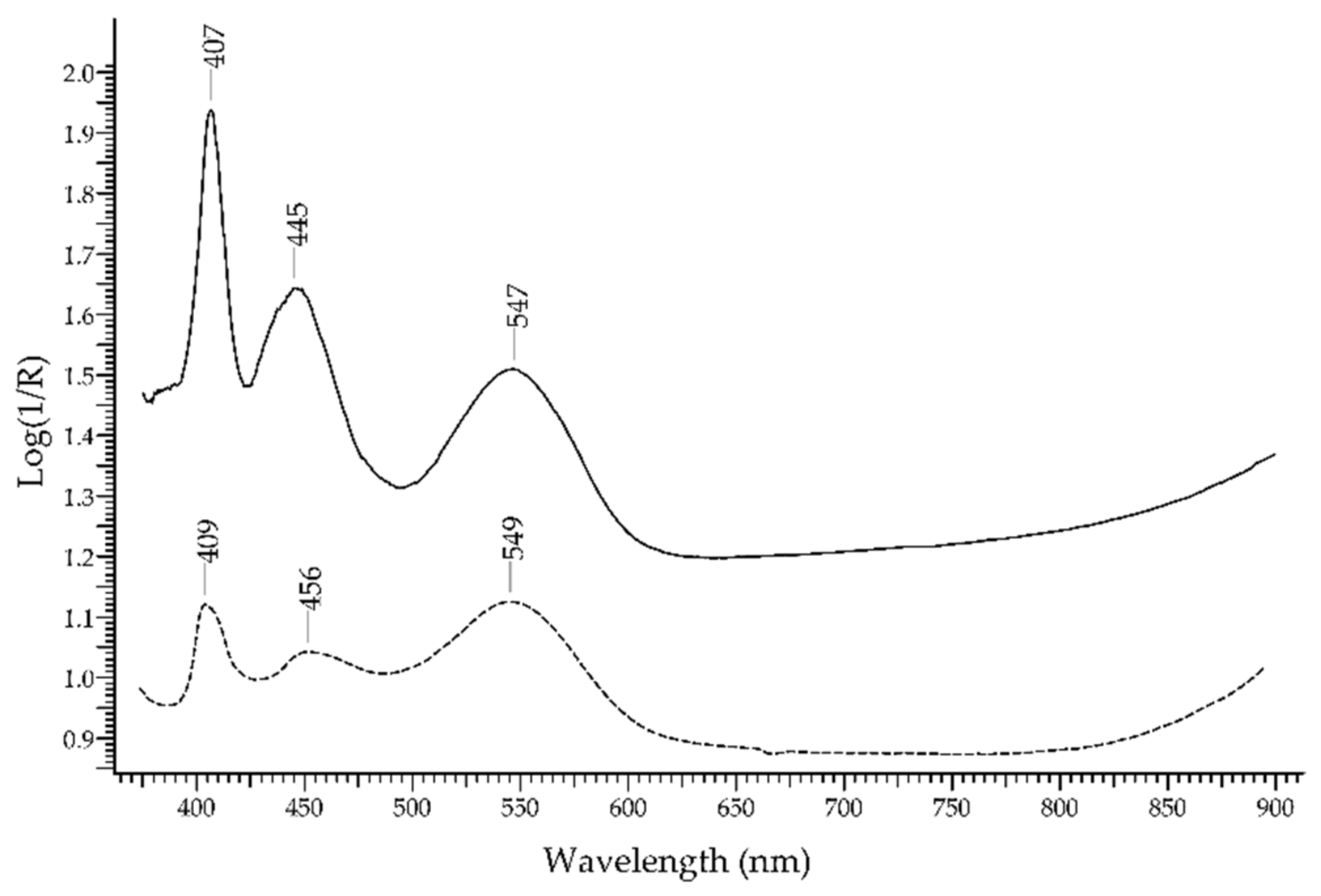 Molecules 27 04716 g010 Molecules 27 04716 g010