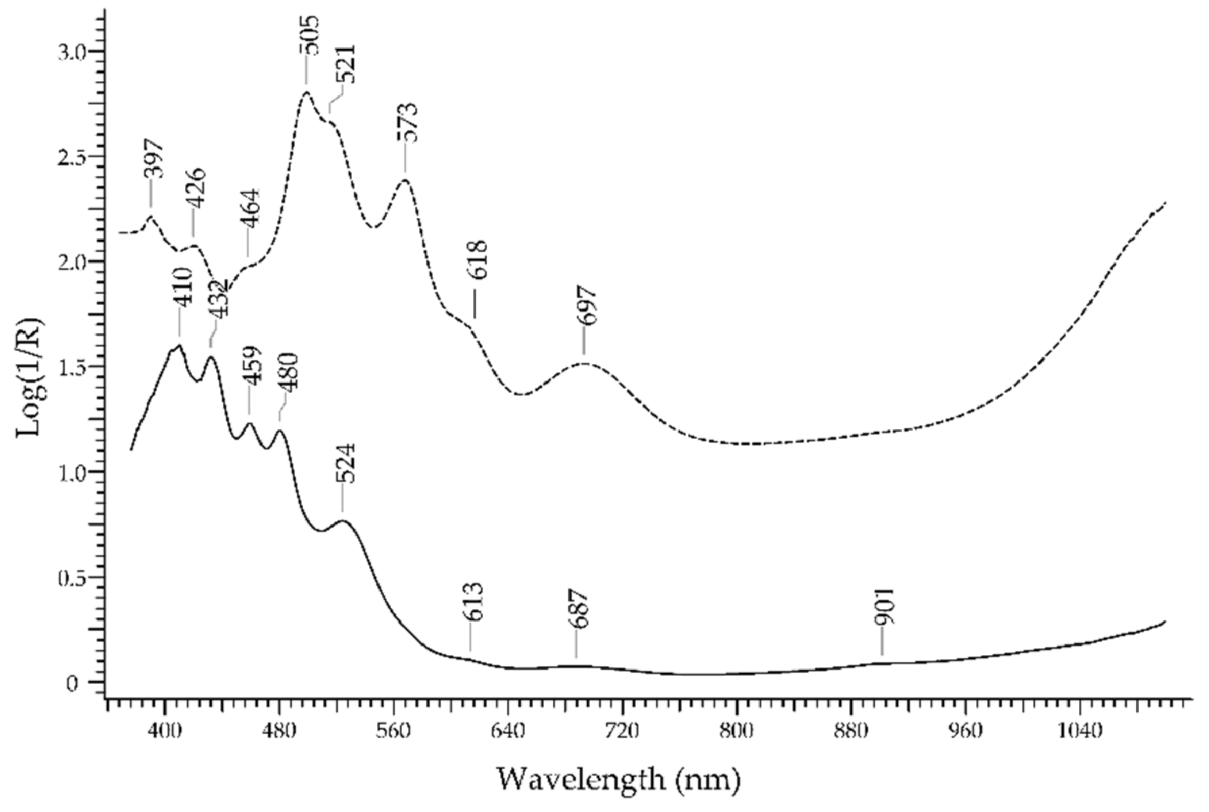 Molecules 27 04716 g012 Molecules 27 04716 g012