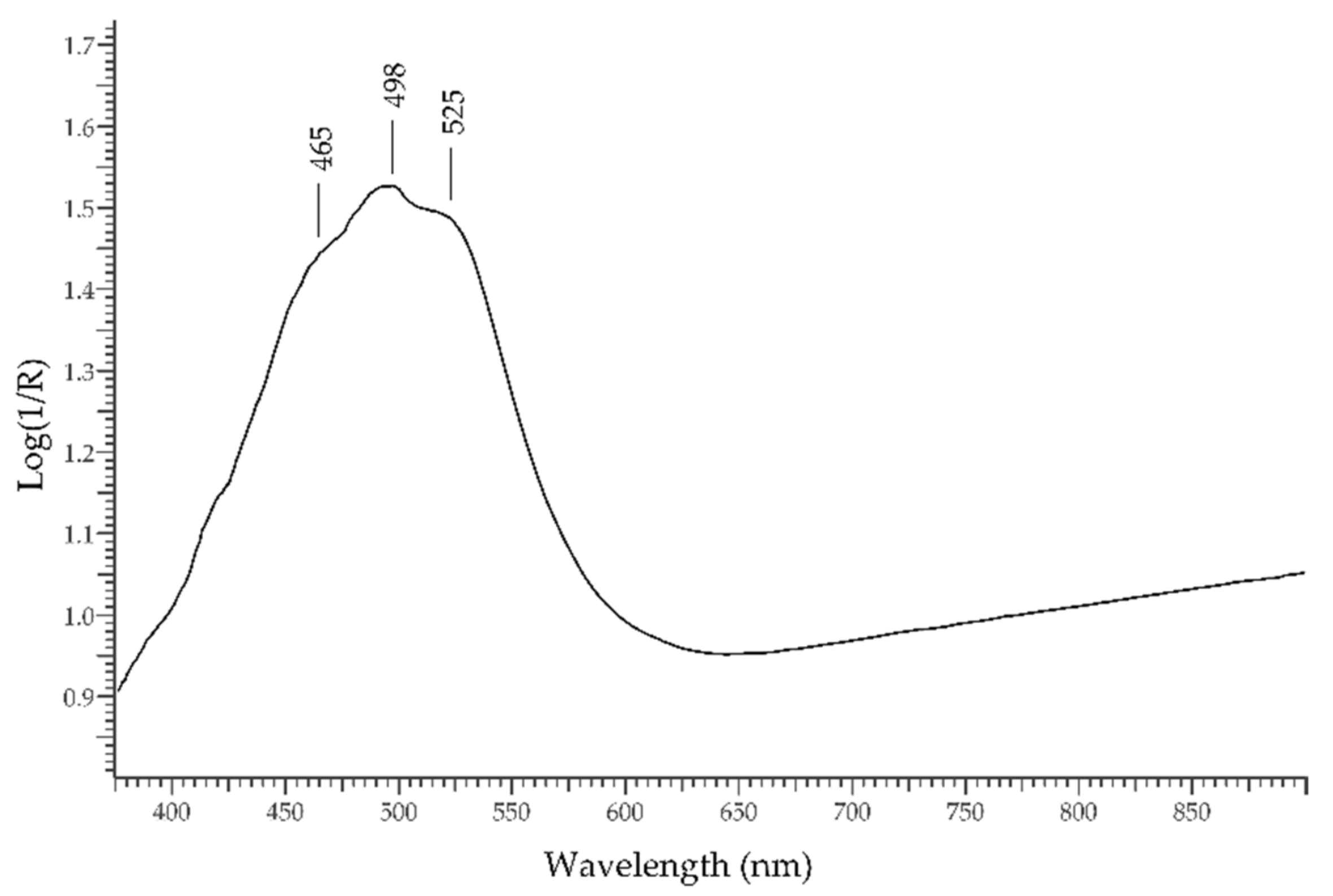 Molecules 27 04716 g013 Molecules 27 04716 g013
