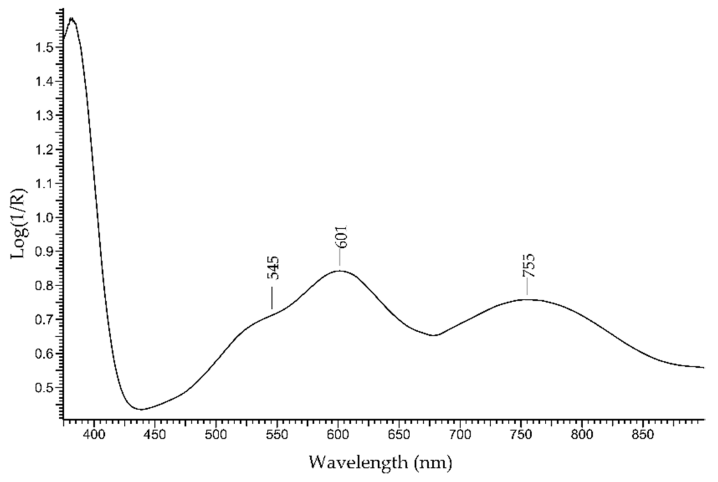 Molecules 27 04716 g014 Molecules 27 04716 g014