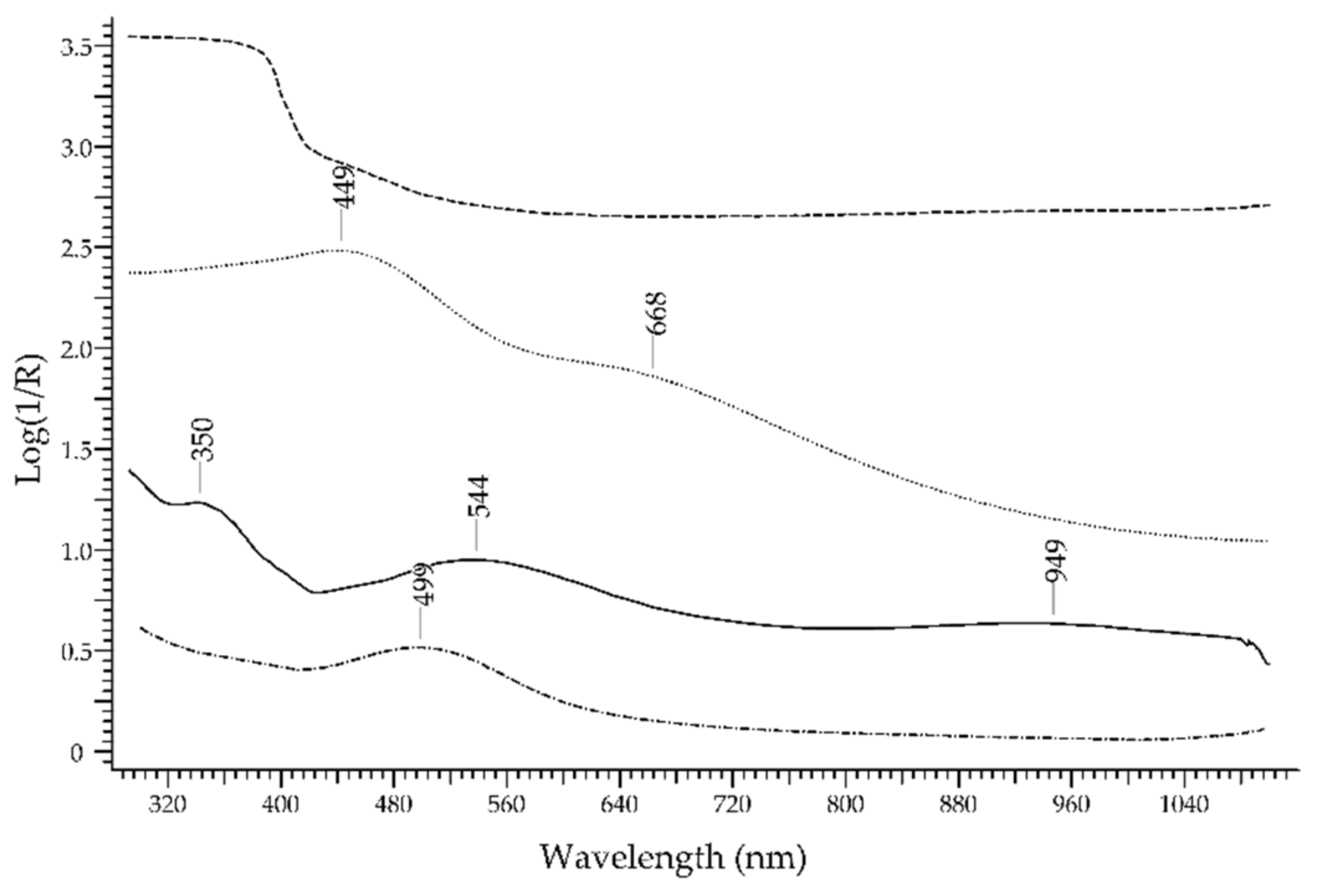 Molecules 27 04716 g015 Molecules 27 04716 g015