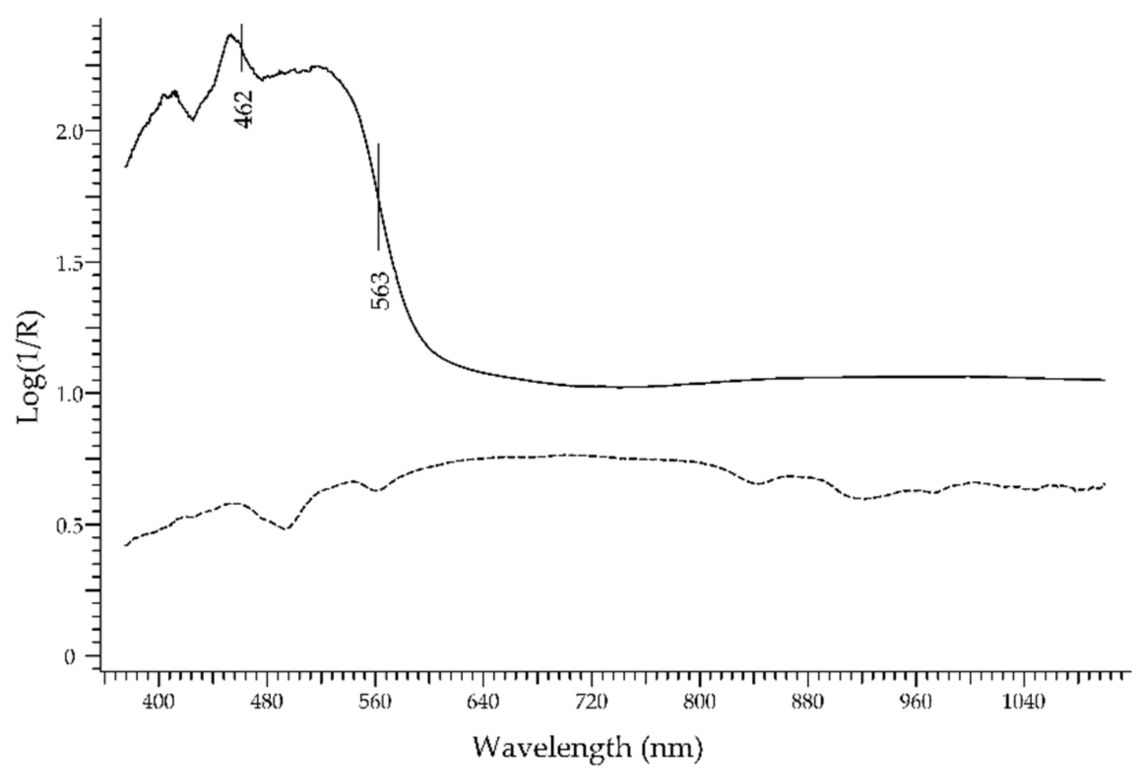 Molecules 27 04716 g016 Molecules 27 04716 g016