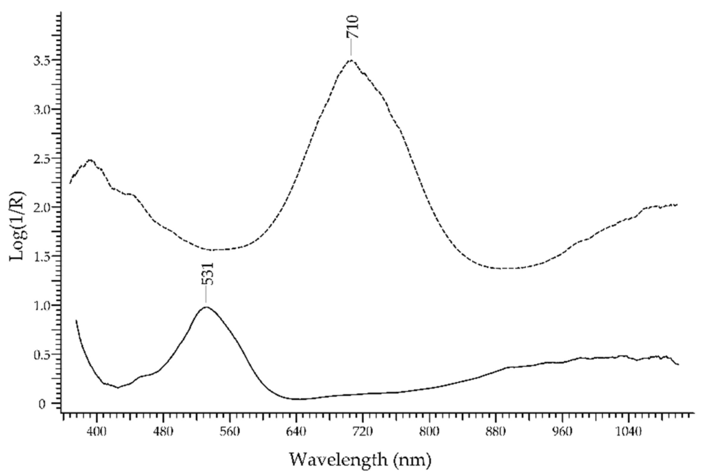 Molecules 27 04716 g019 Molecules 27 04716 g019