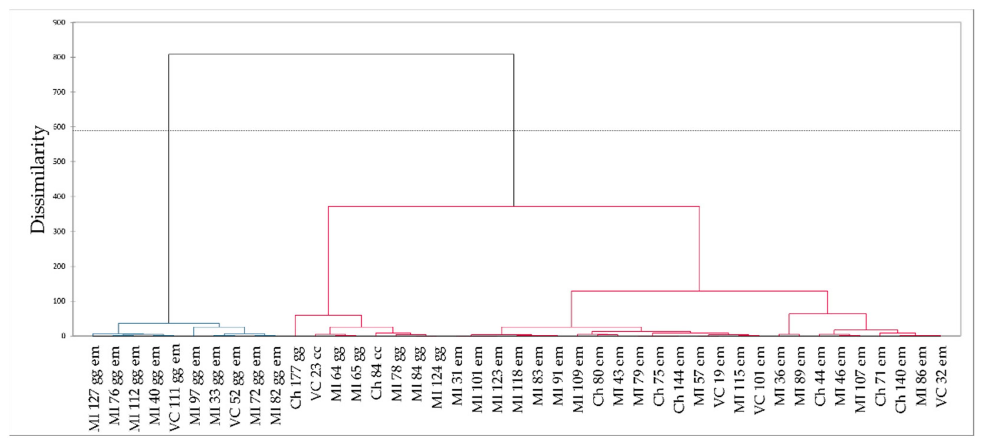 Molecules 27 04716 g021 Molecules 27 04716 g021