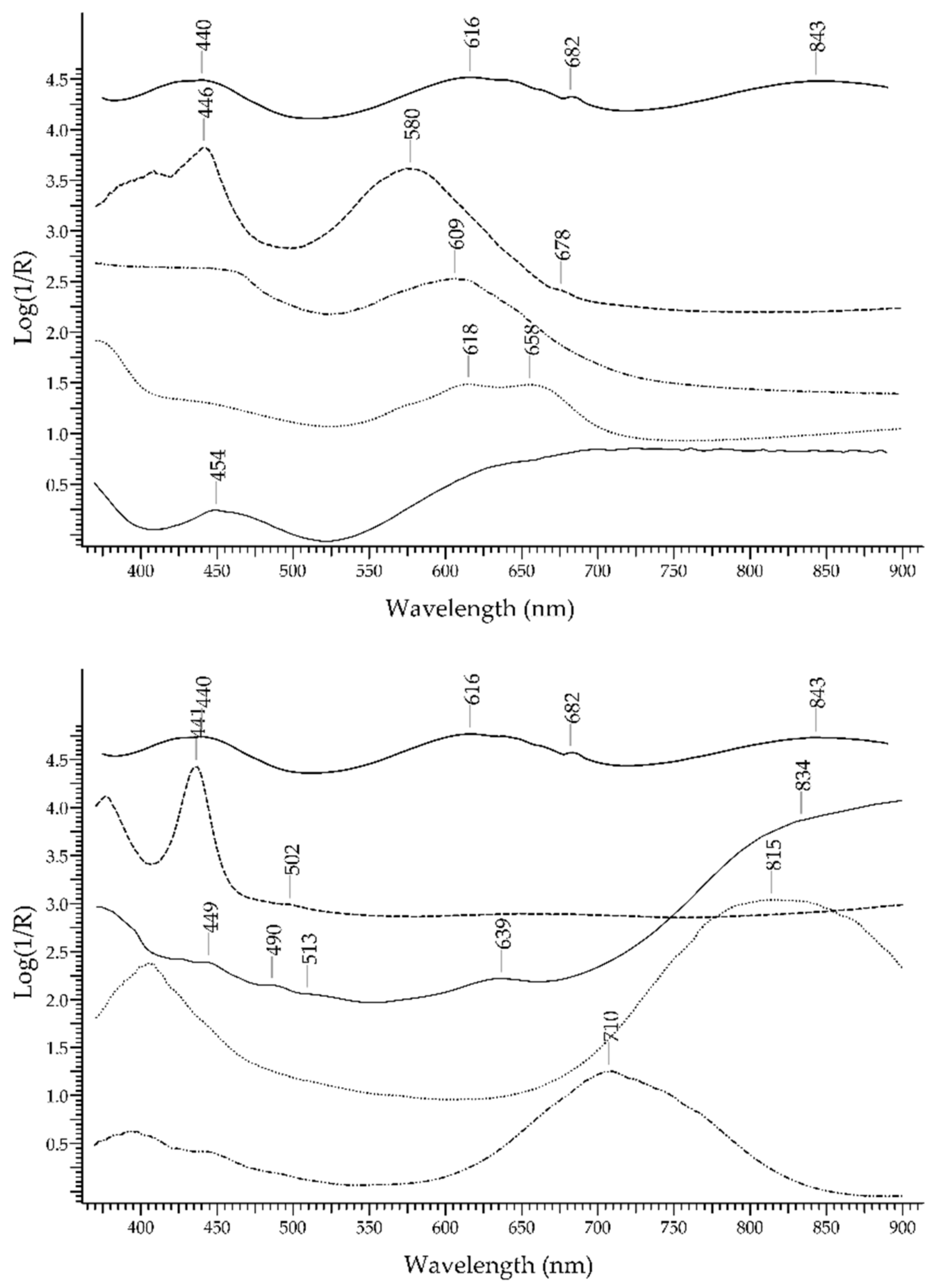 Molecules 27 04716 g024 Molecules 27 04716 g024