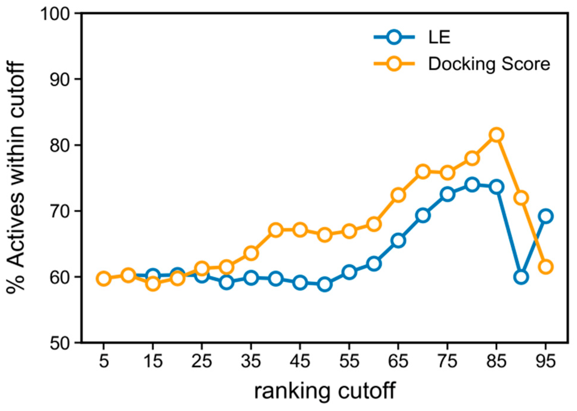 Molecules 27 04718 g006 550