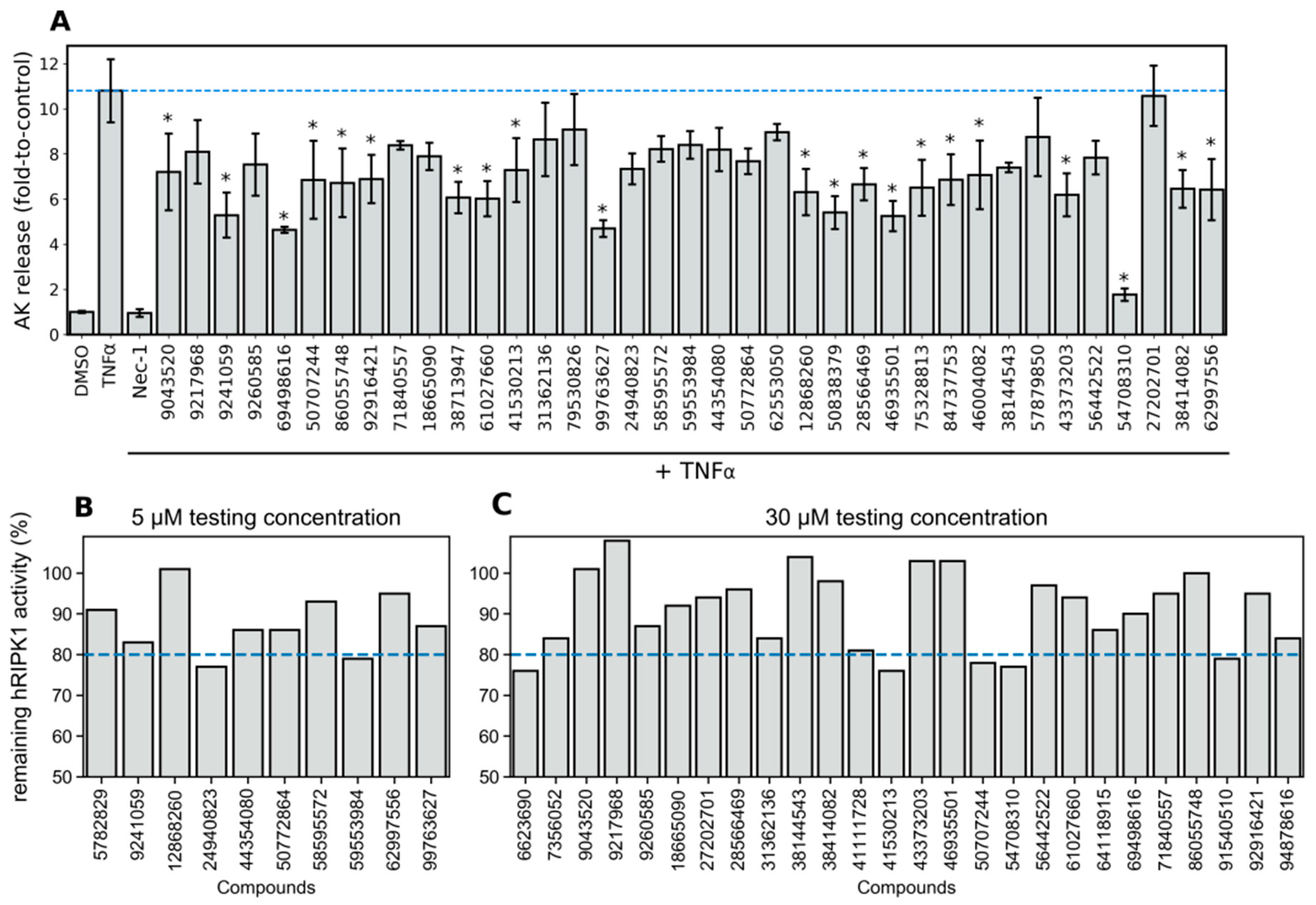 Molecules 27 04718 g017 550