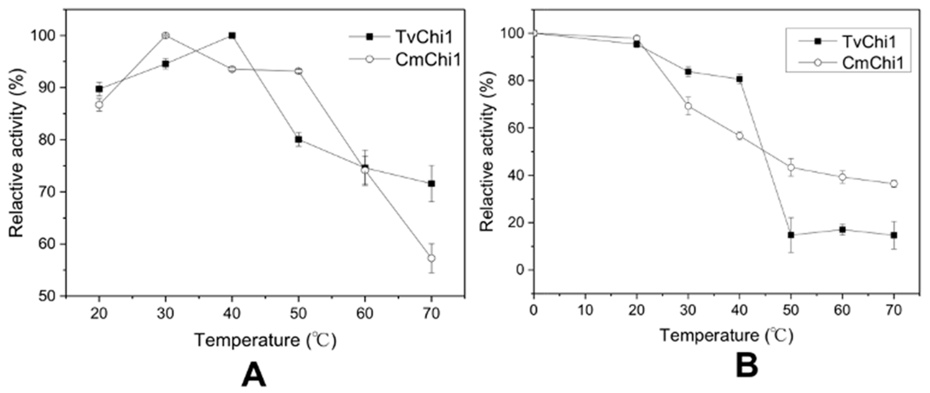 Molecules 27 04720 g002 550