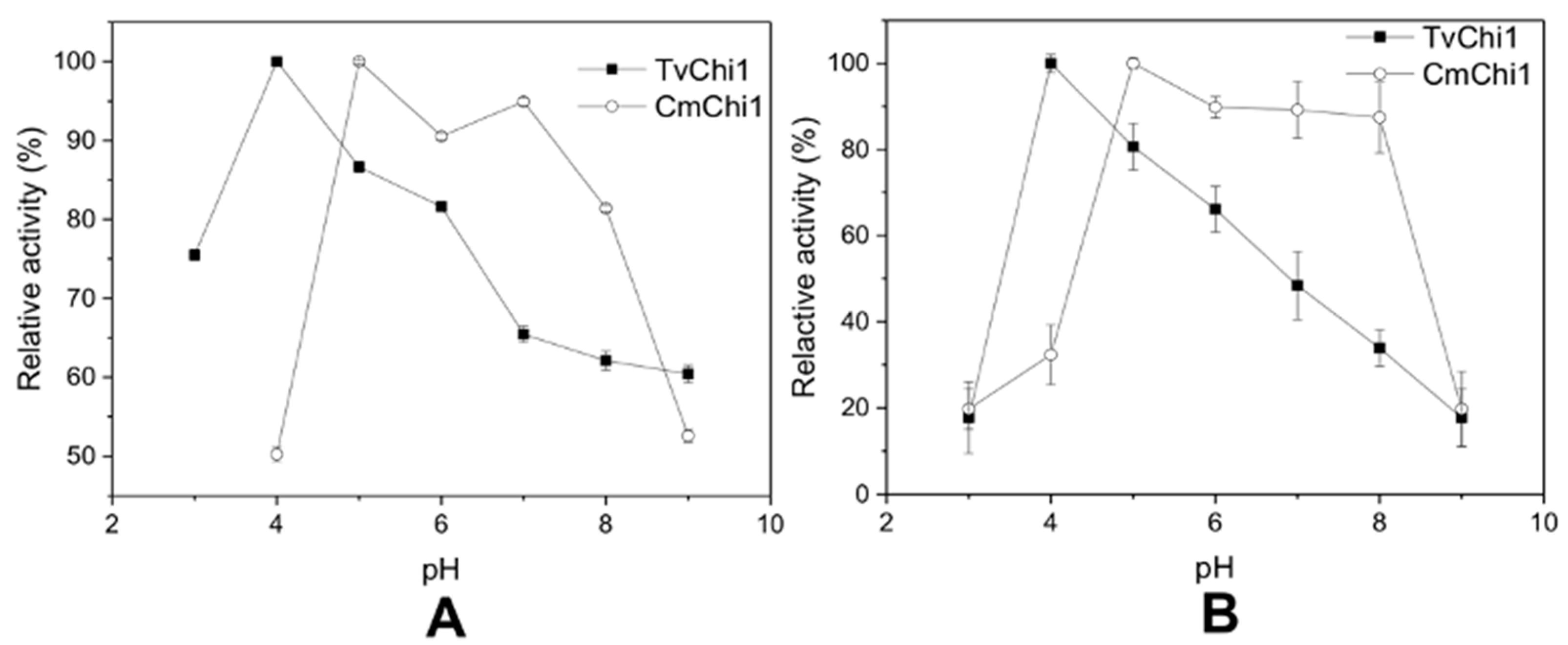 Molecules 27 04720 g003 550