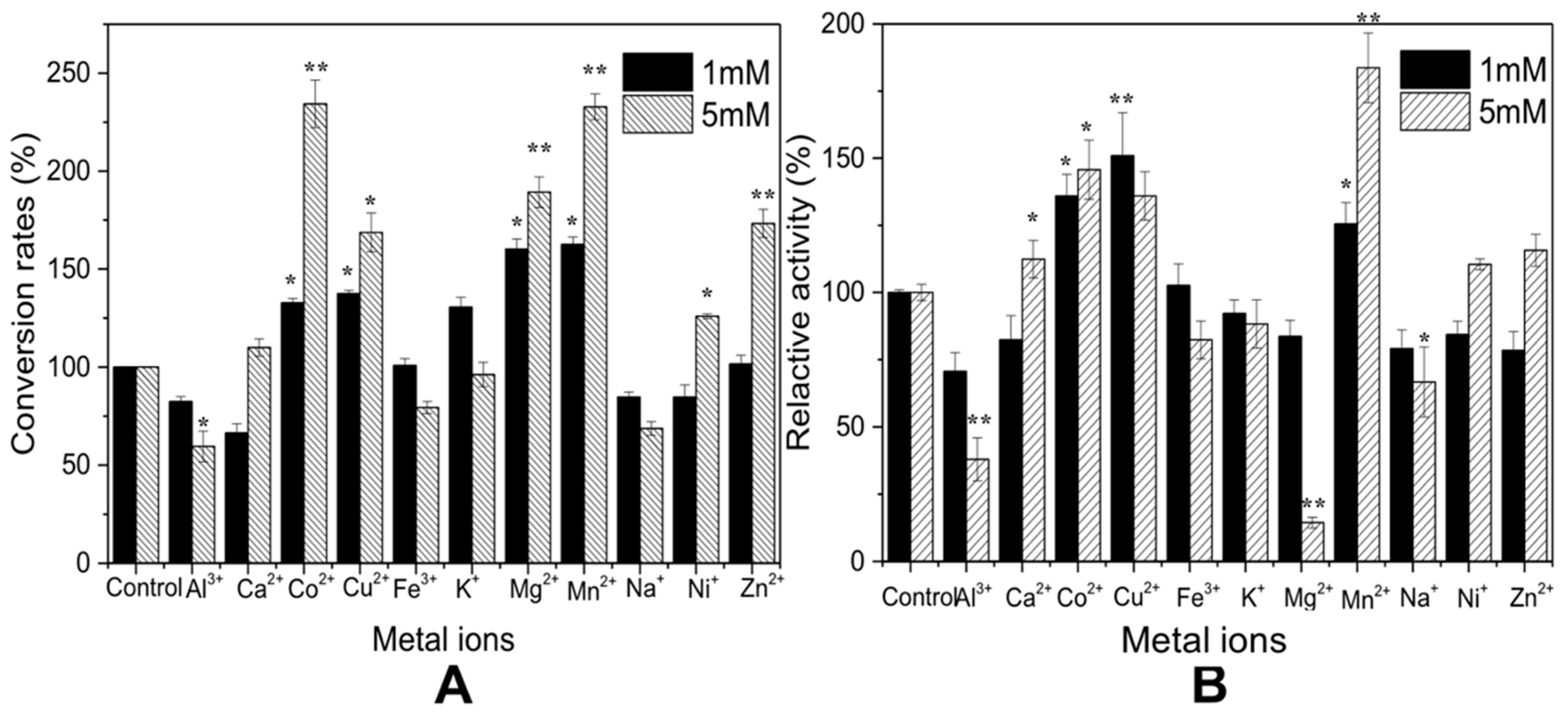 Molecules 27 04720 g004 550