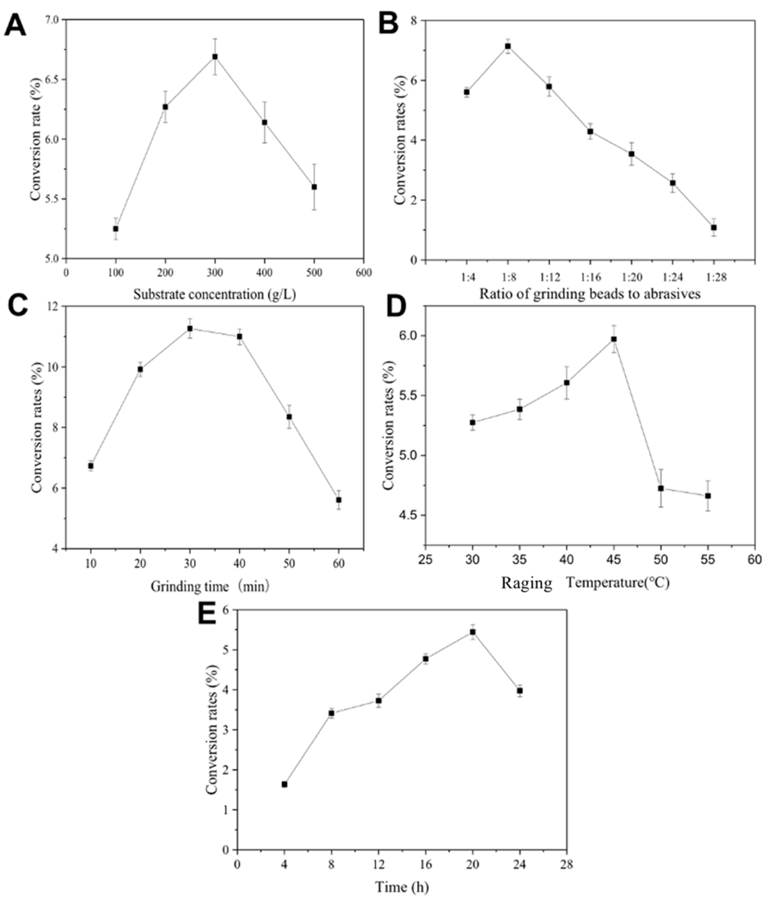 Molecules 27 04720 g005 550