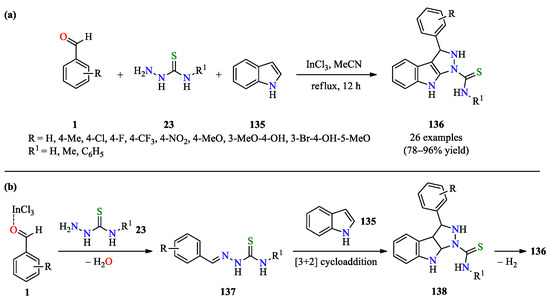 Recent Applications of the Multicomponent Synthesis for Bioactive ...