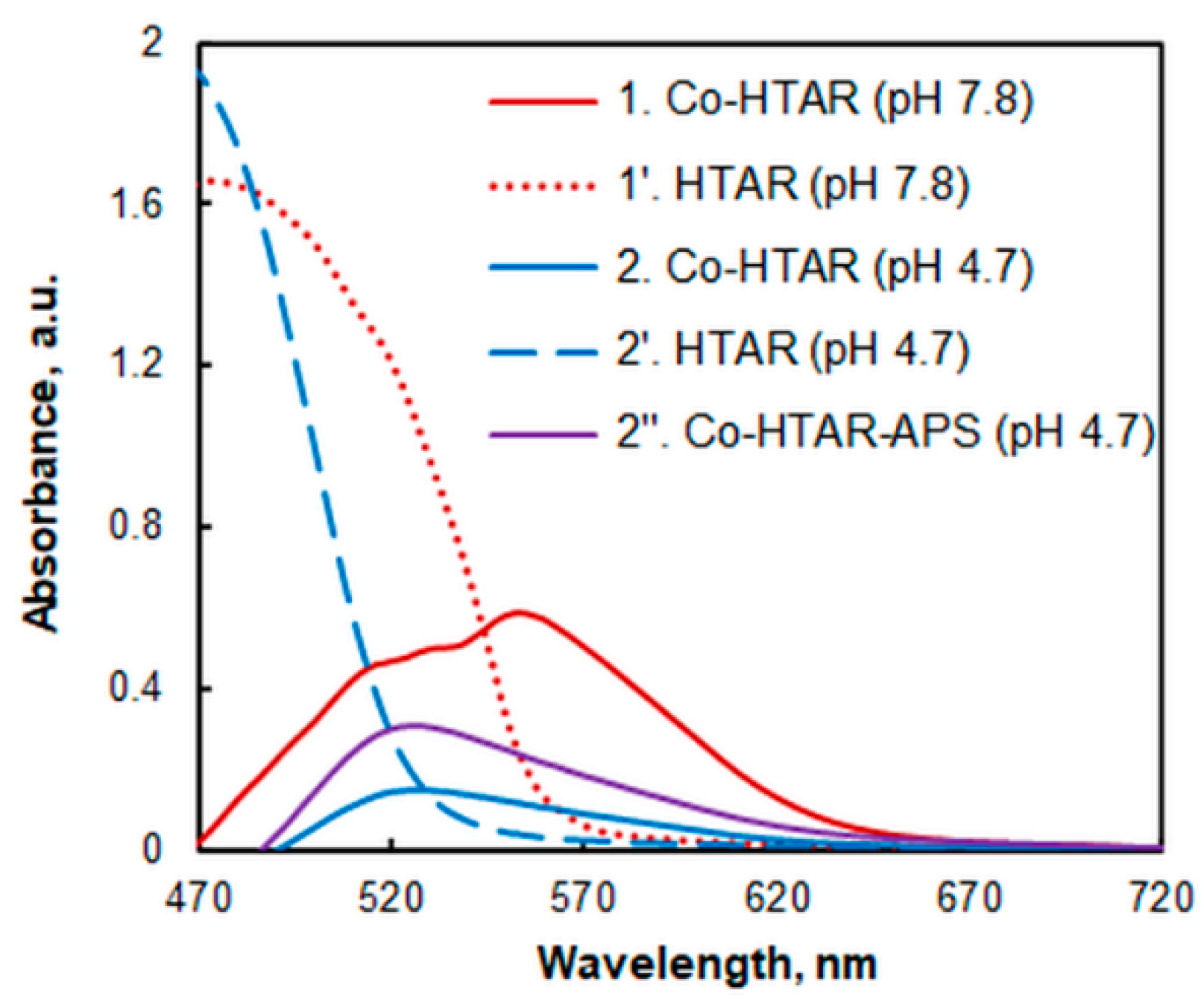 Molecules 27 04725 g002