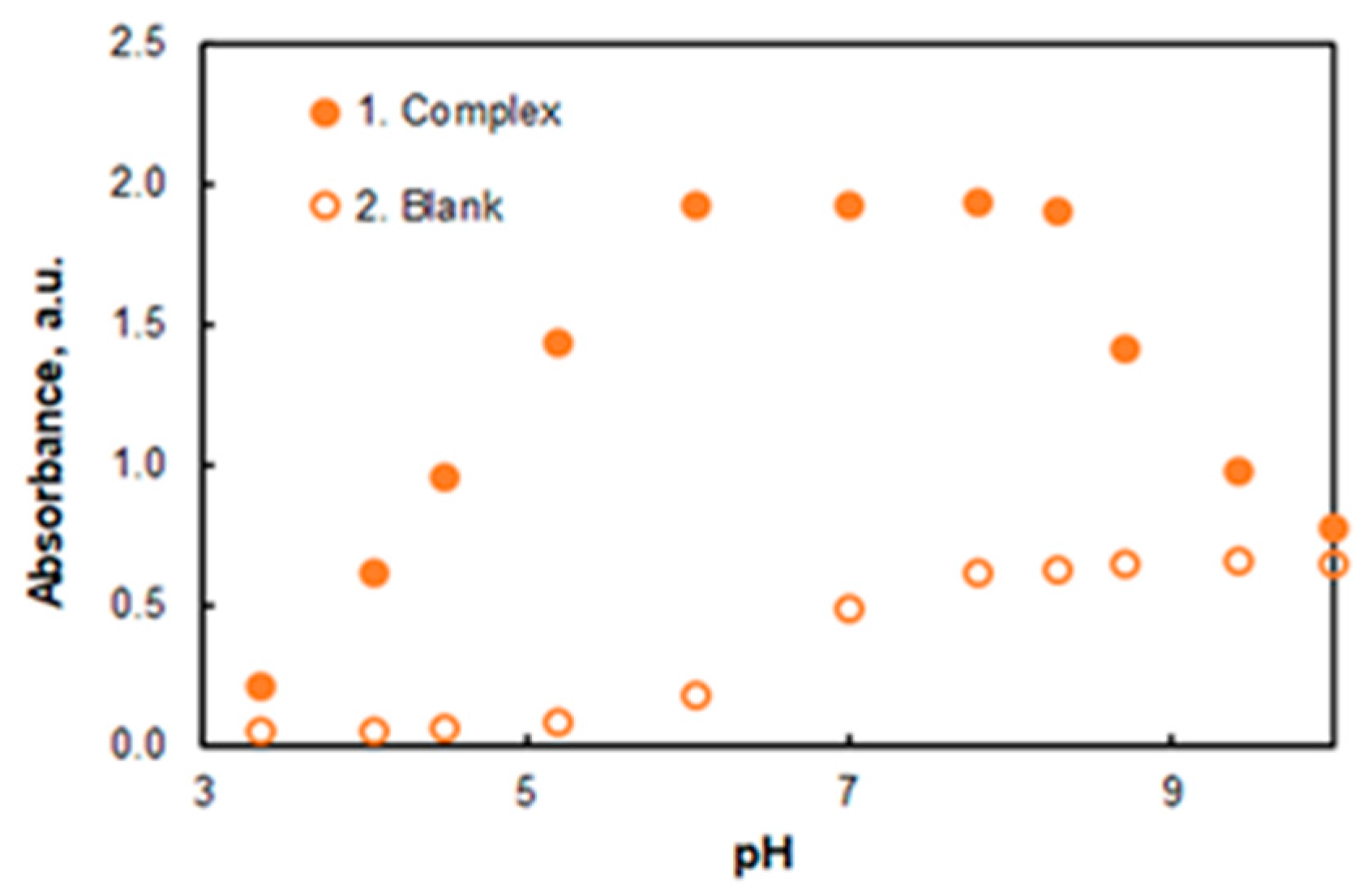 Molecules 27 04725 g003