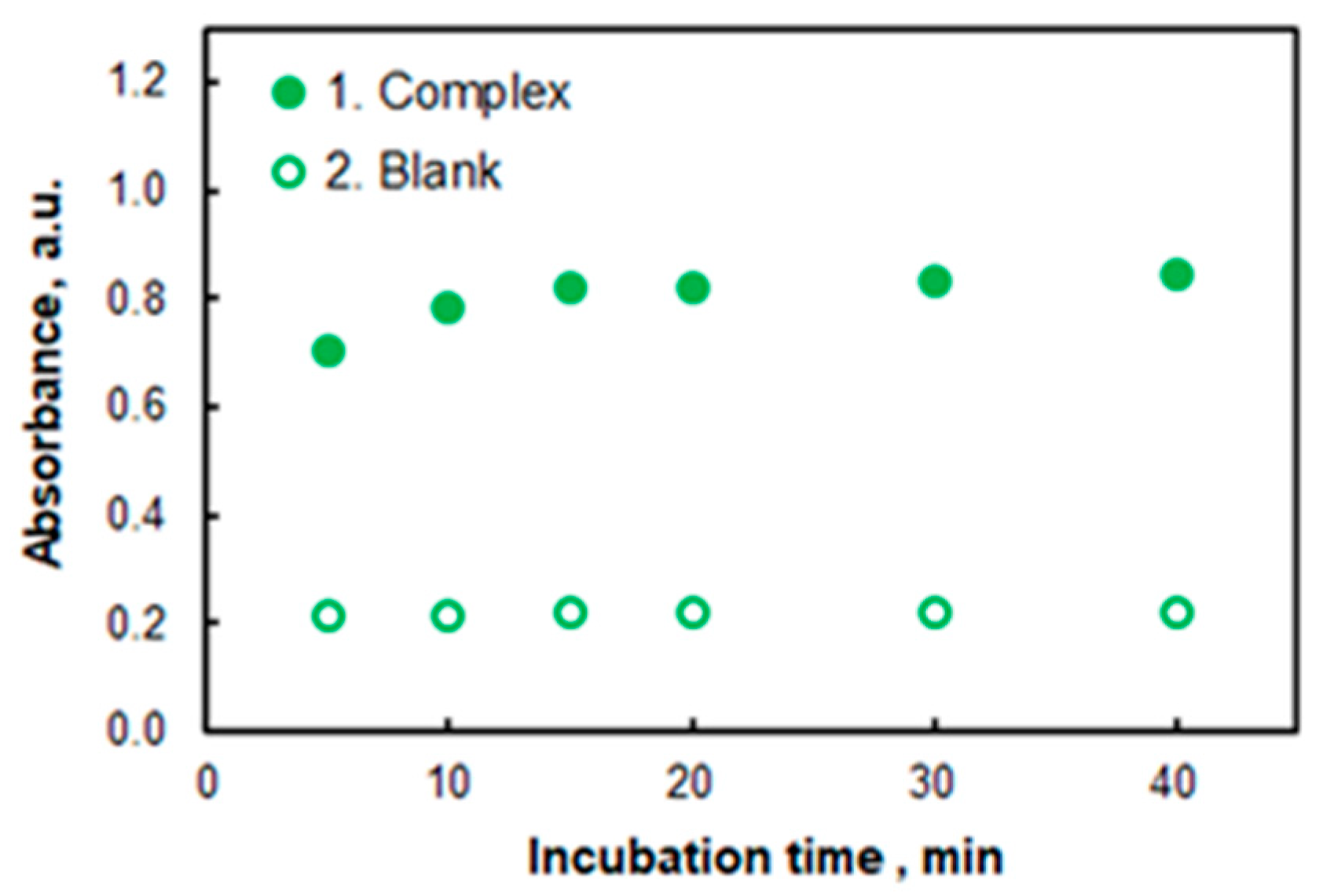Molecules 27 04725 g006