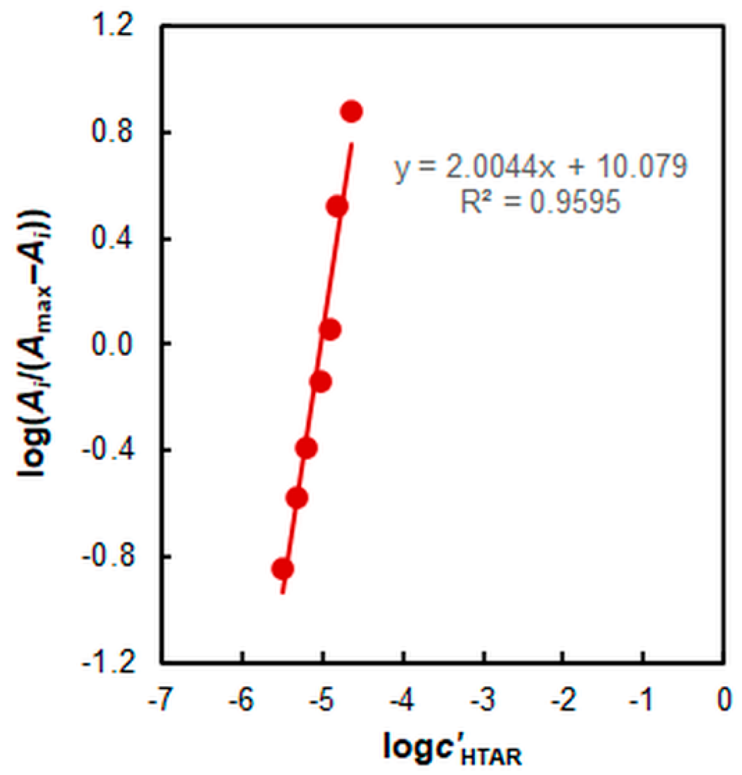 Molecules 27 04725 g008