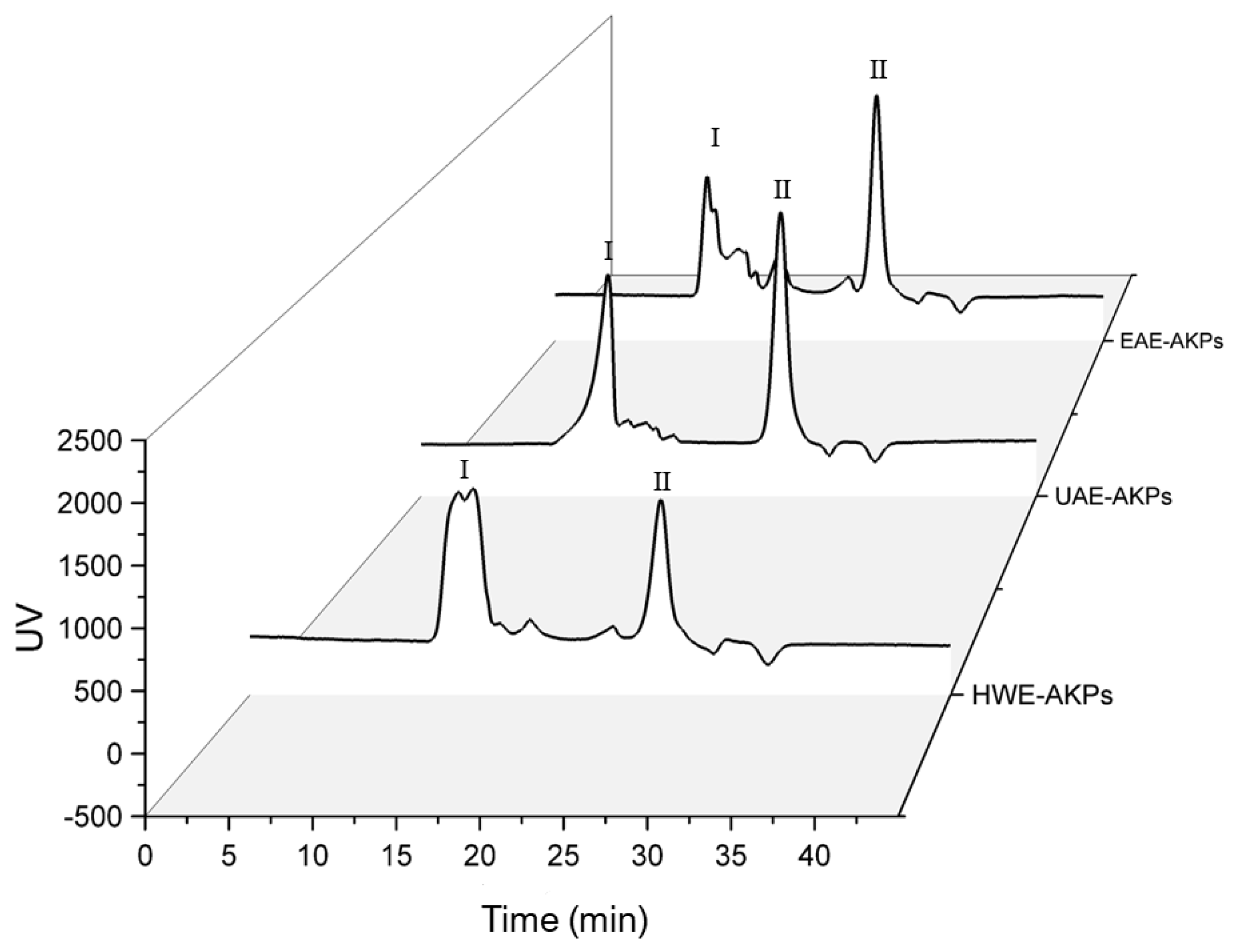 Molecules 27 04727 g002