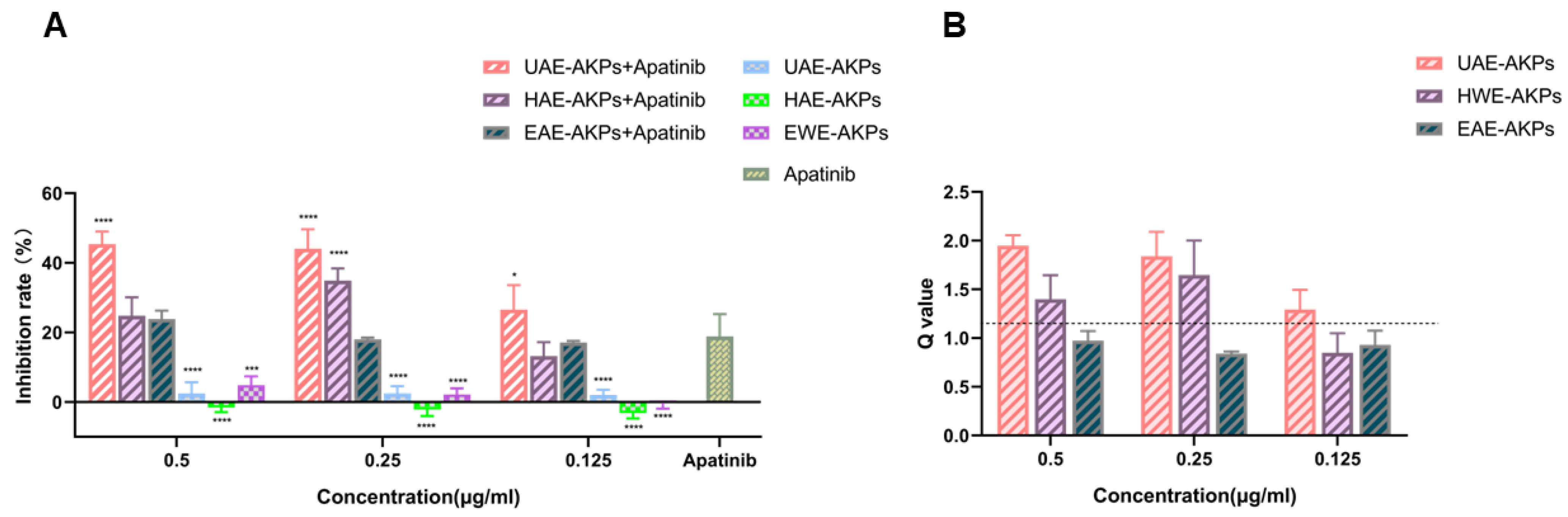 Molecules 27 04727 g004
