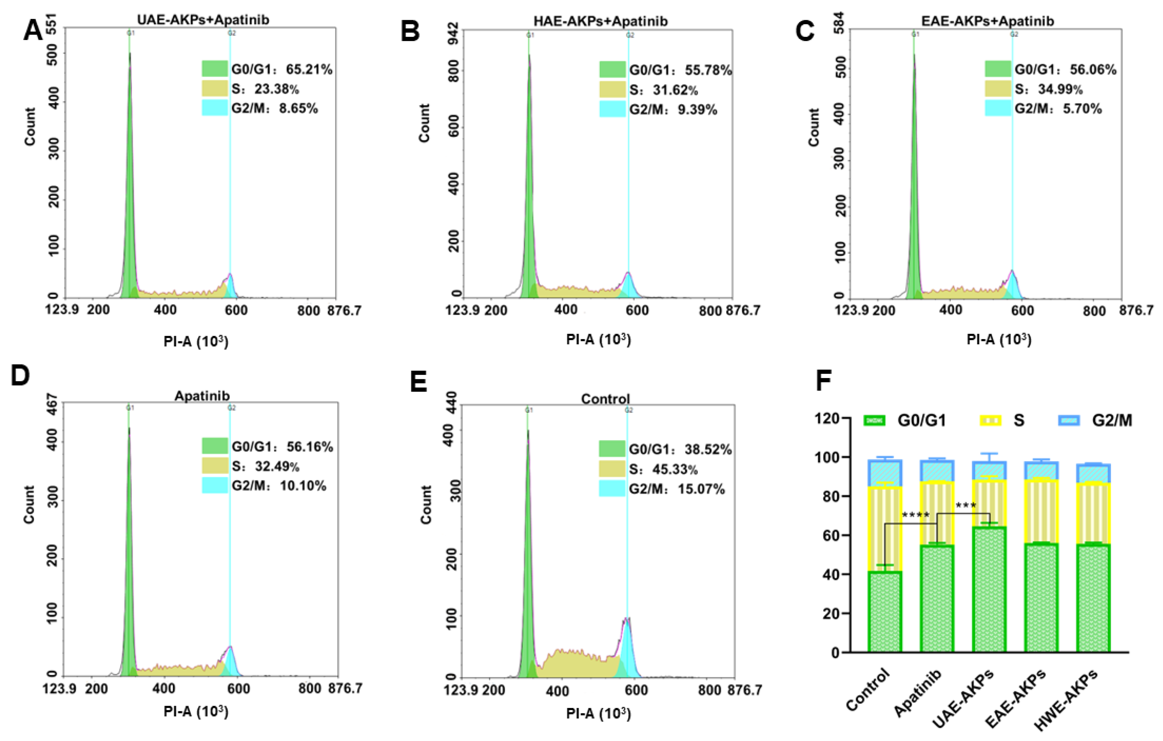 Molecules 27 04727 g005