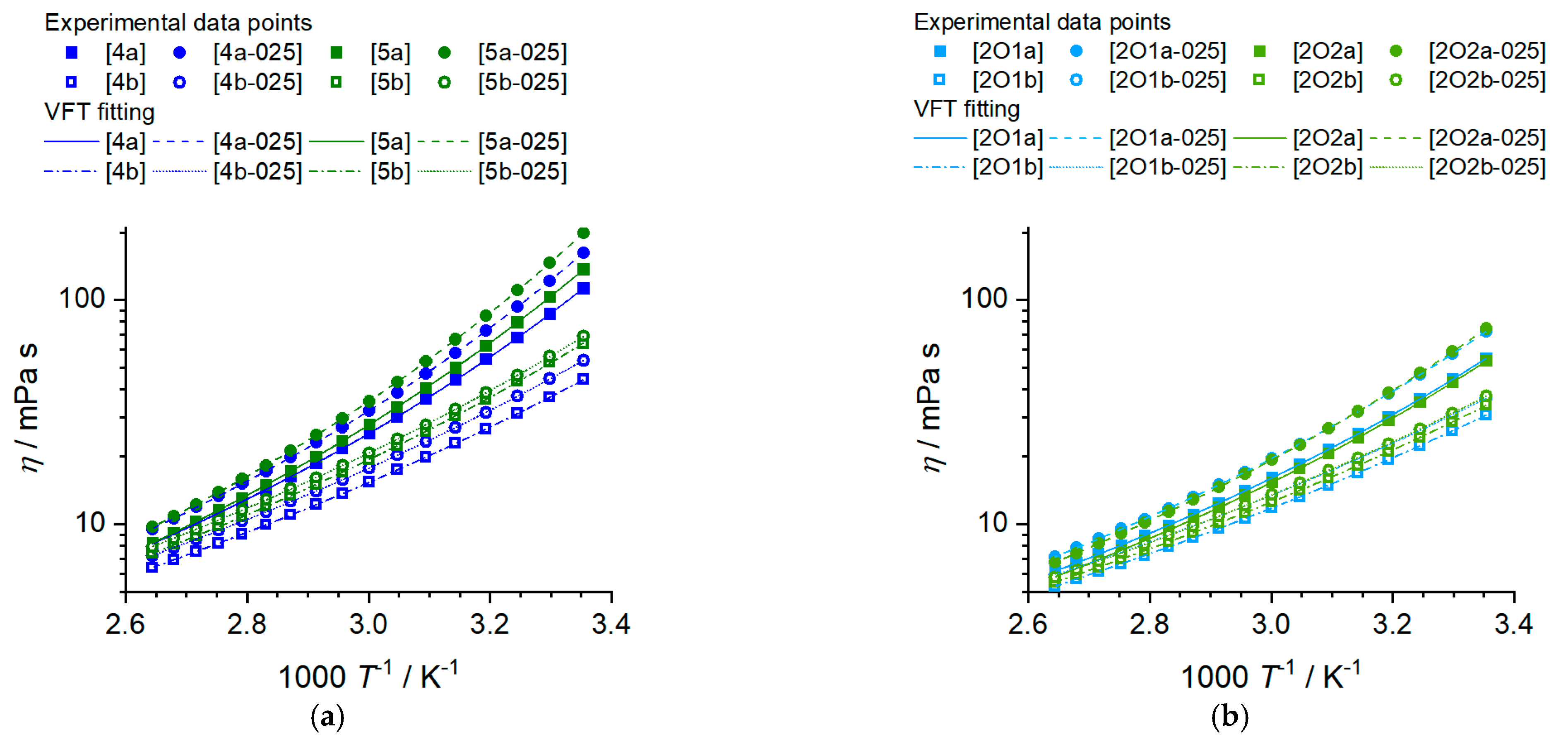 Molecules 27 04729 g005