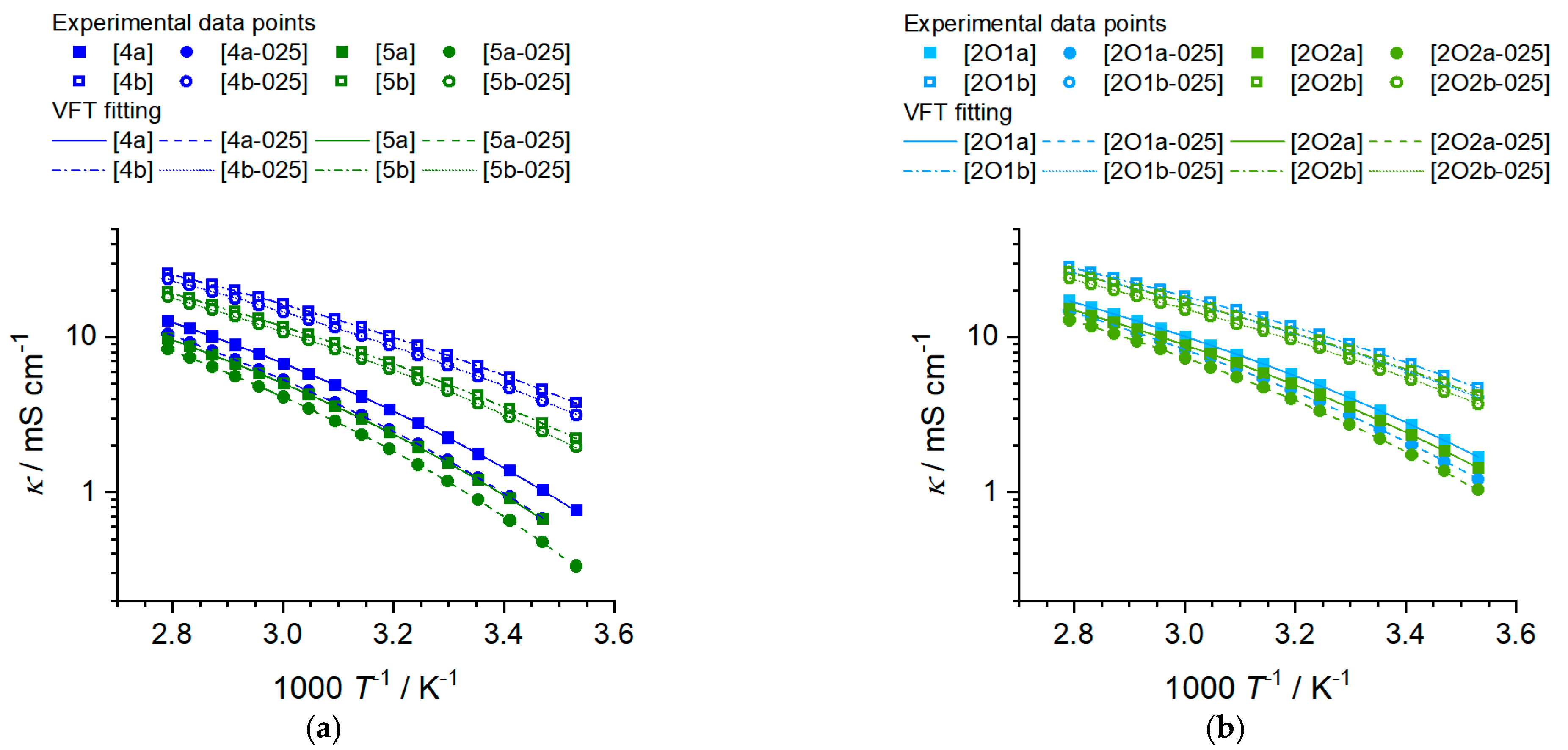 Molecules 27 04729 g006