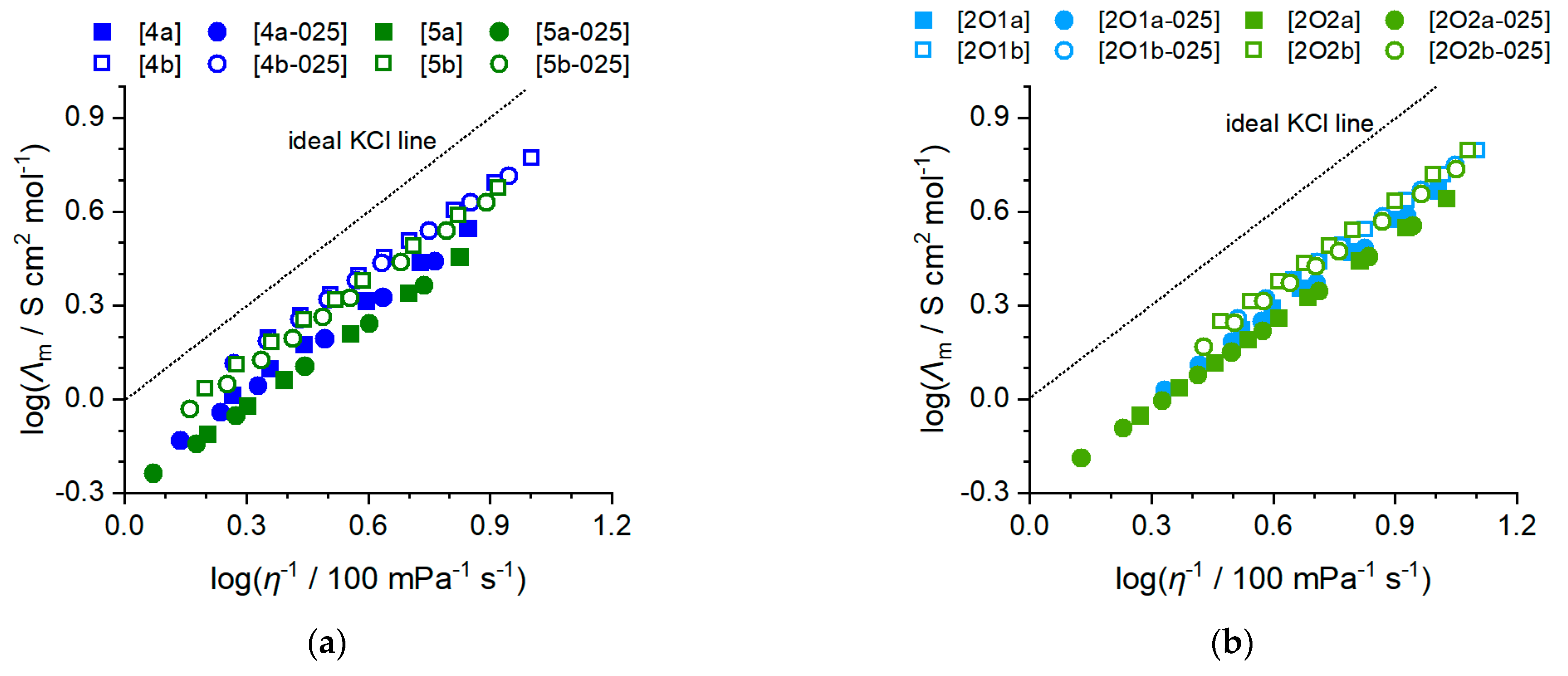 Molecules 27 04729 g007