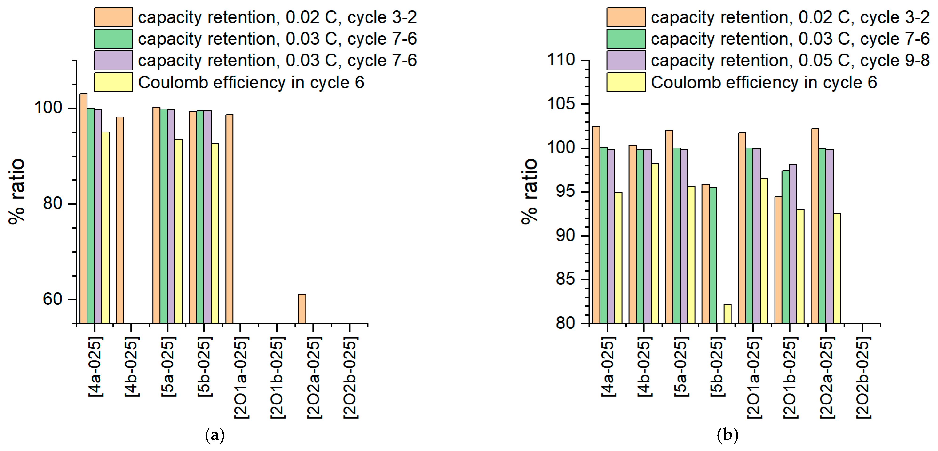 Molecules 27 04729 g011